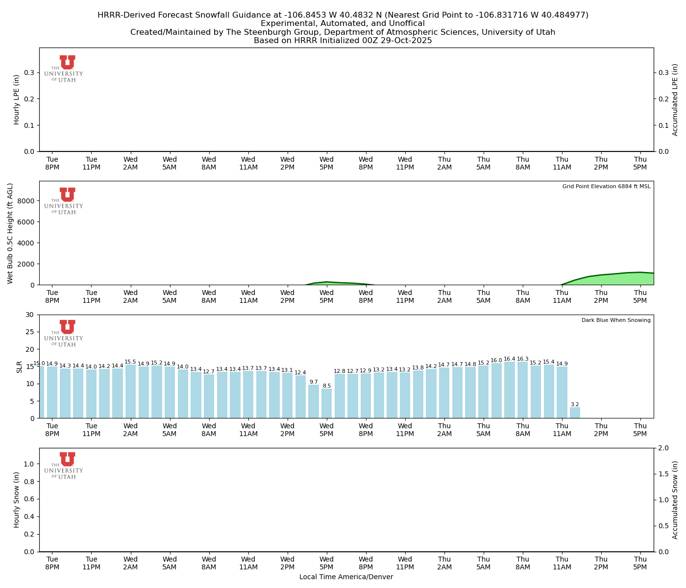 Click to enlarge the NAEFS precipitation Latest NAEFS total precipitation forecast