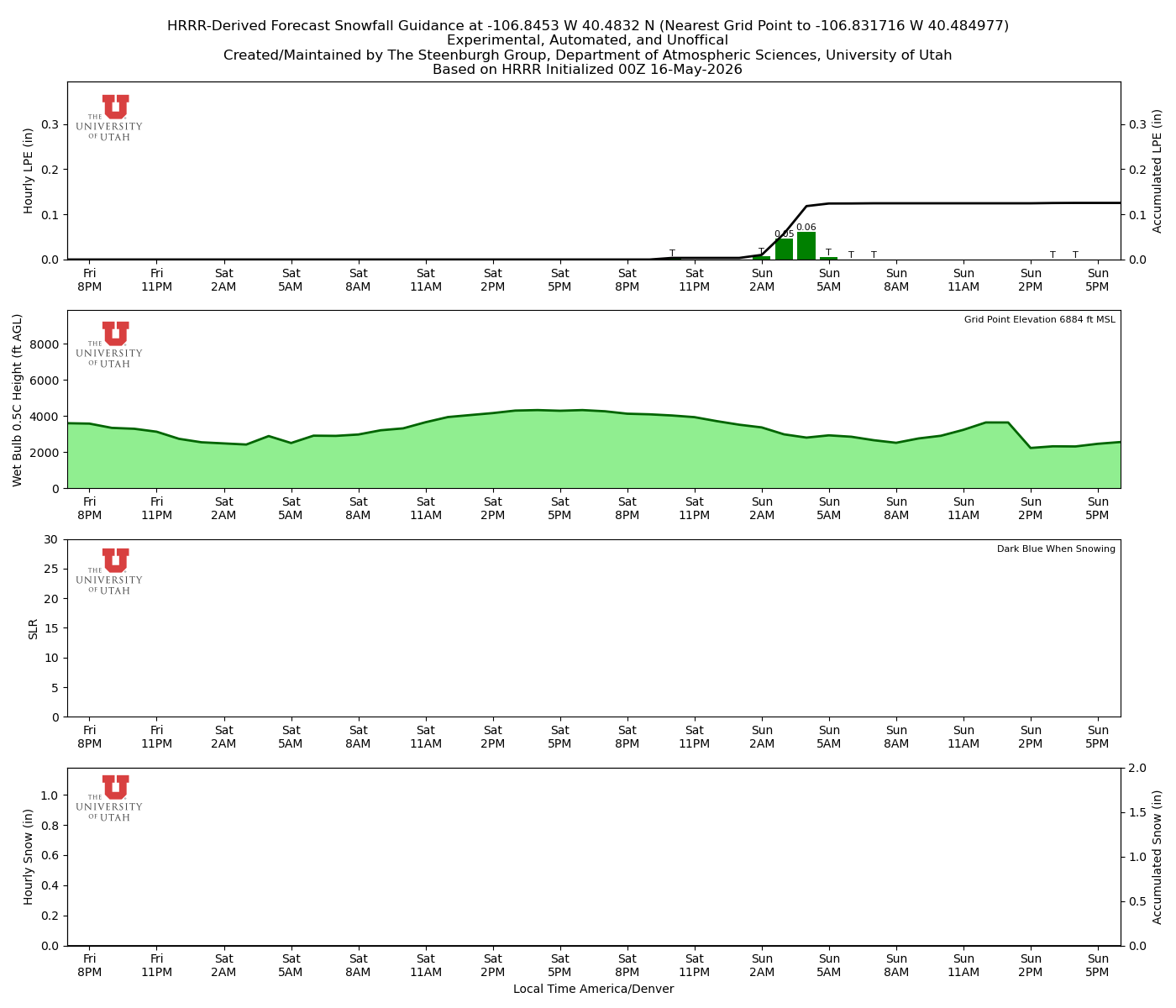 Latest NAEFS total precipitation forecast