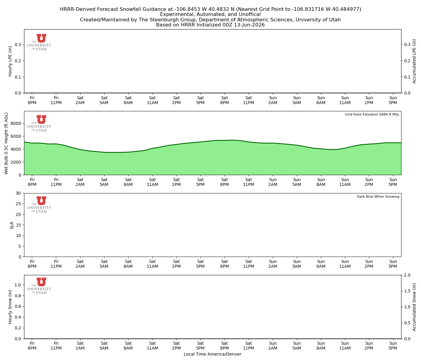 Latest NAEFS total precipitation forecast