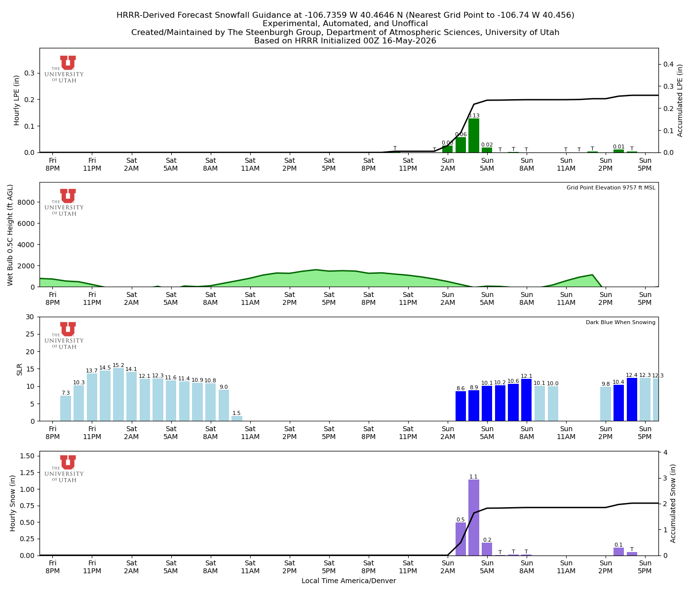 Latest NAEFS total precipitation forecast