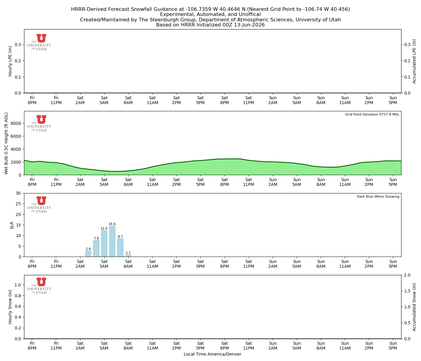 Latest NAEFS total precipitation forecast
