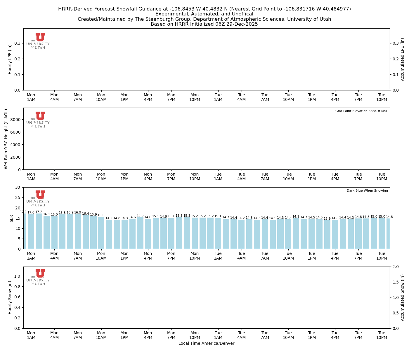 Latest NAEFS total precipitation forecast