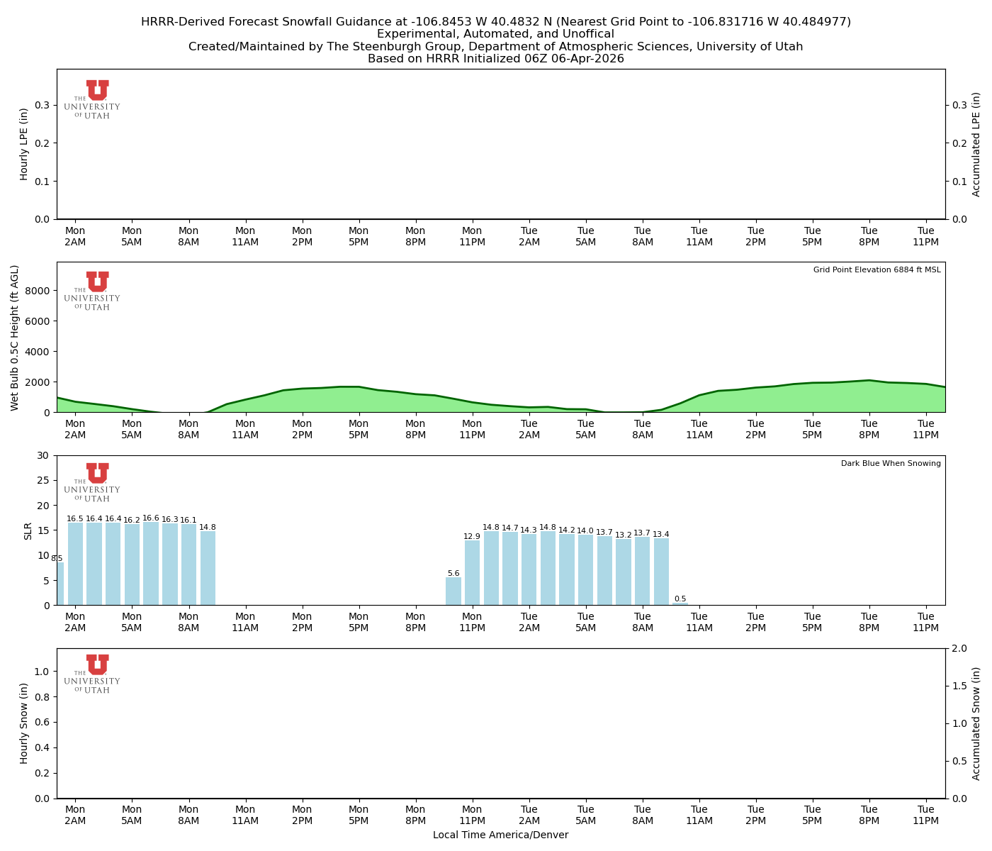 Latest NAEFS total precipitation forecast