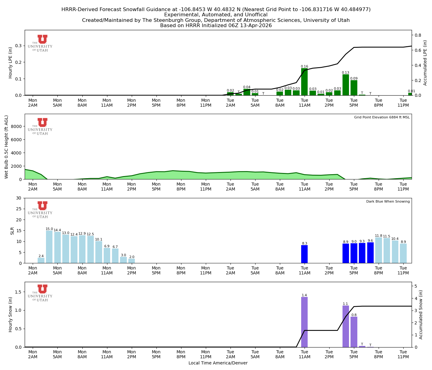 Latest NAEFS total precipitation forecast