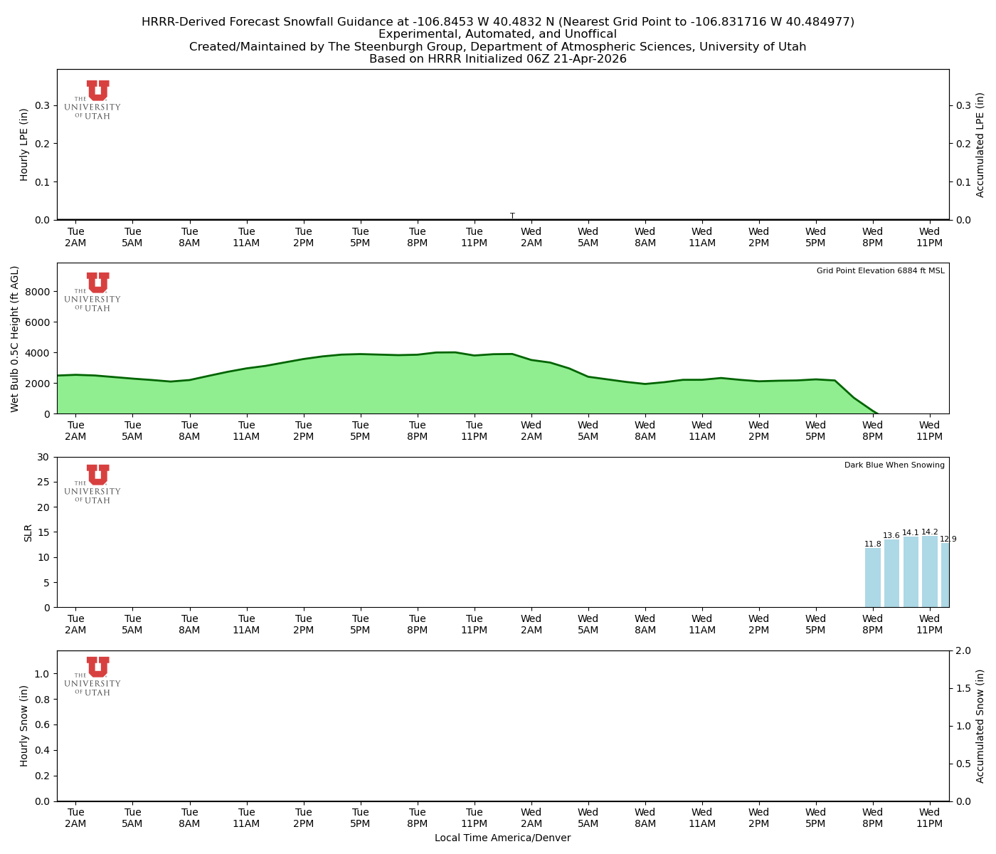 Latest NAEFS total precipitation forecast