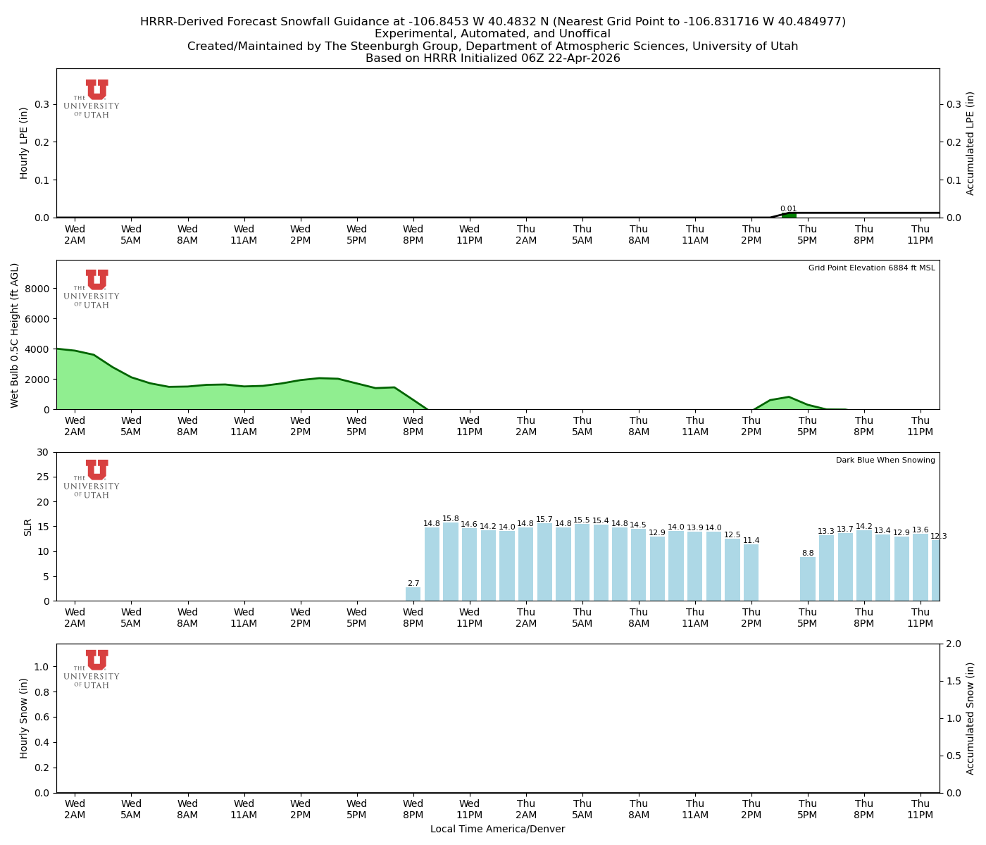 Latest NAEFS total precipitation forecast