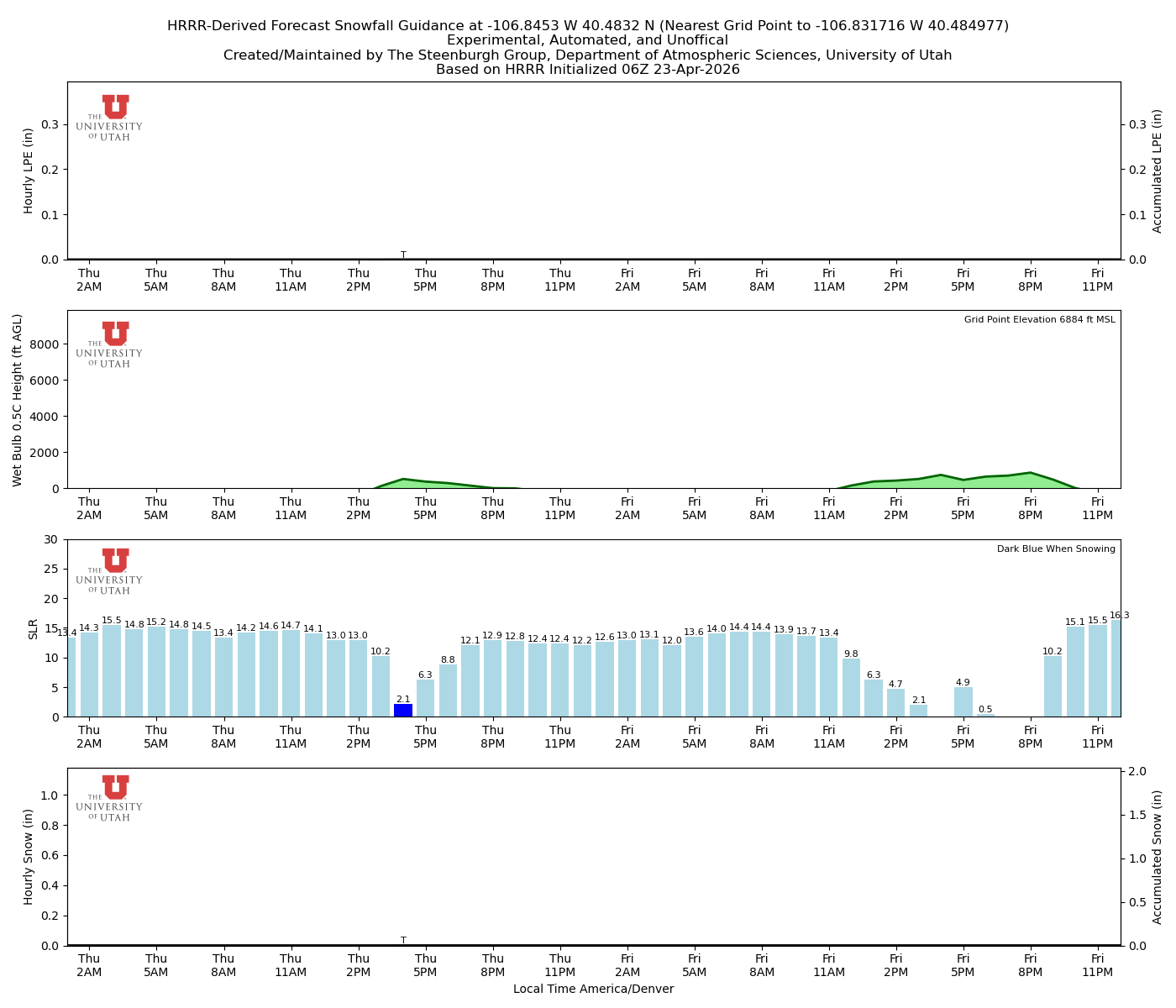 Latest NAEFS total precipitation forecast