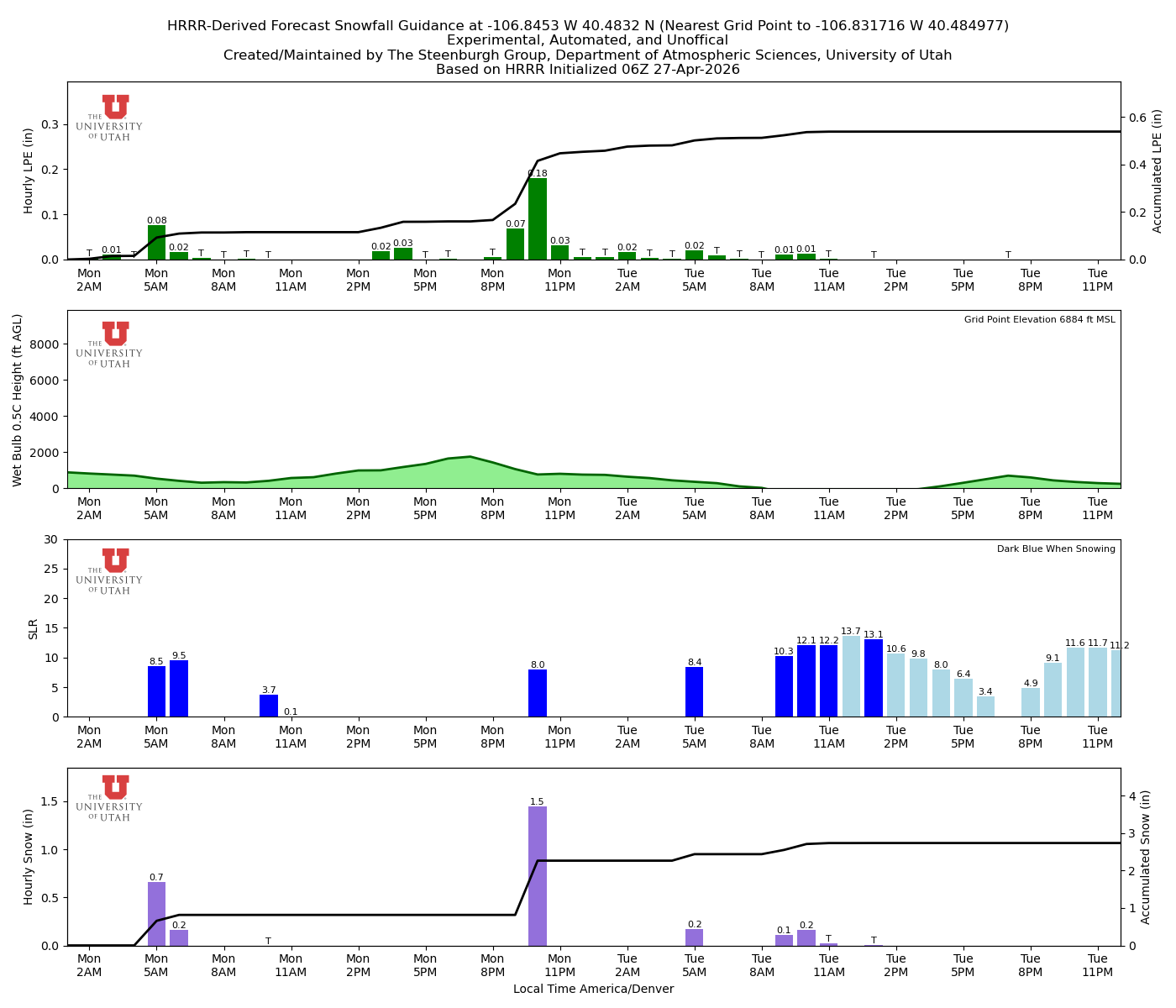 Latest NAEFS total precipitation forecast
