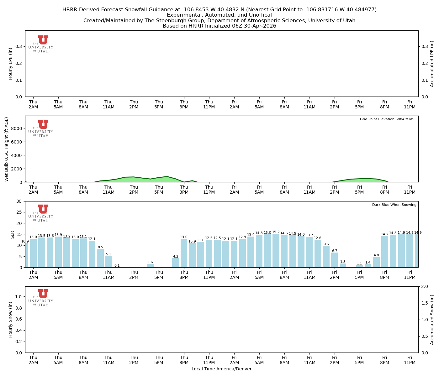 Latest NAEFS total precipitation forecast