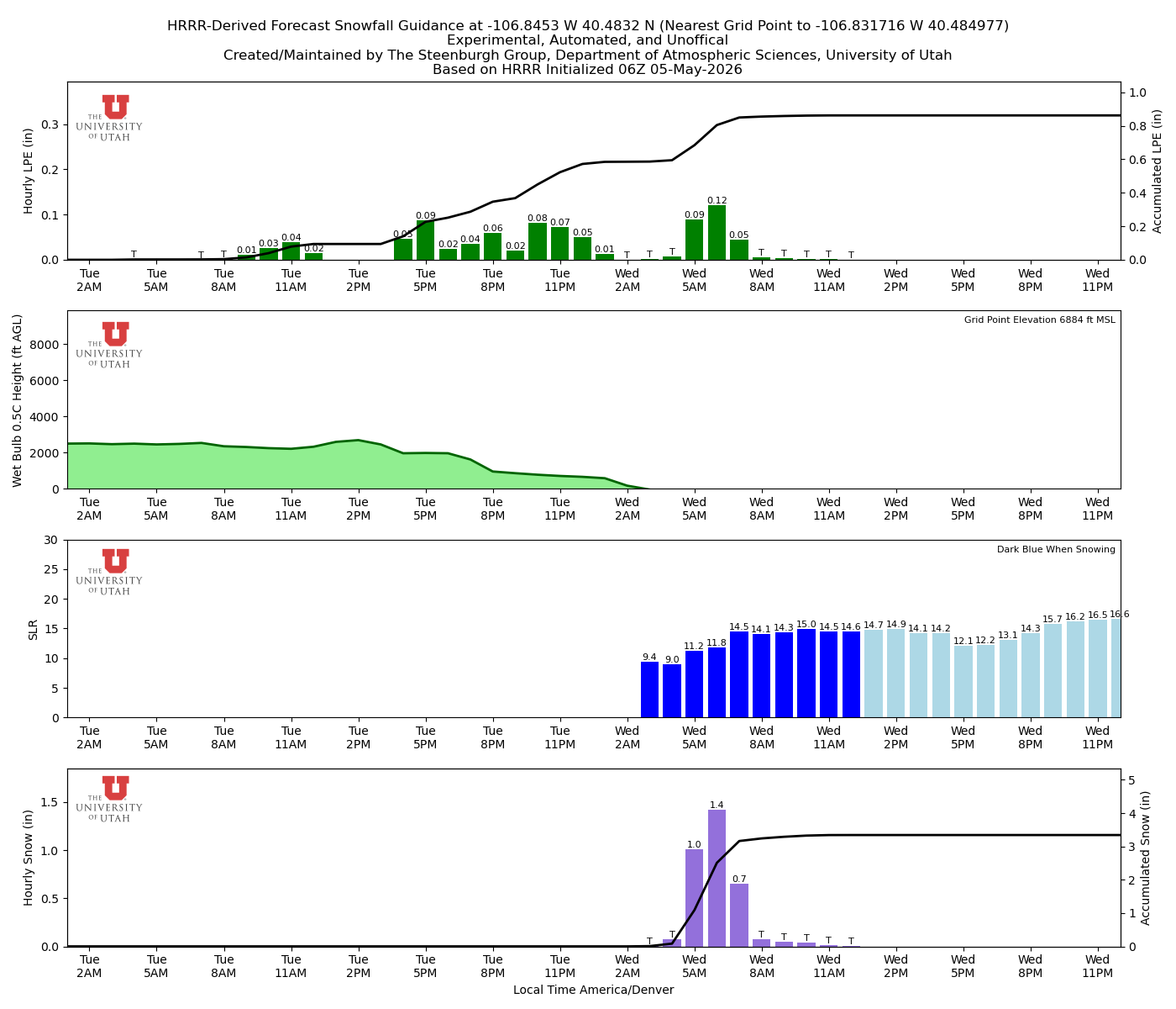 Latest NAEFS total precipitation forecast