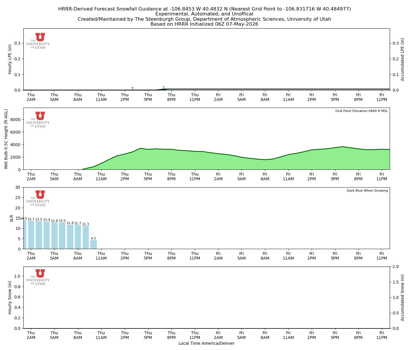 Latest NAEFS total precipitation forecast