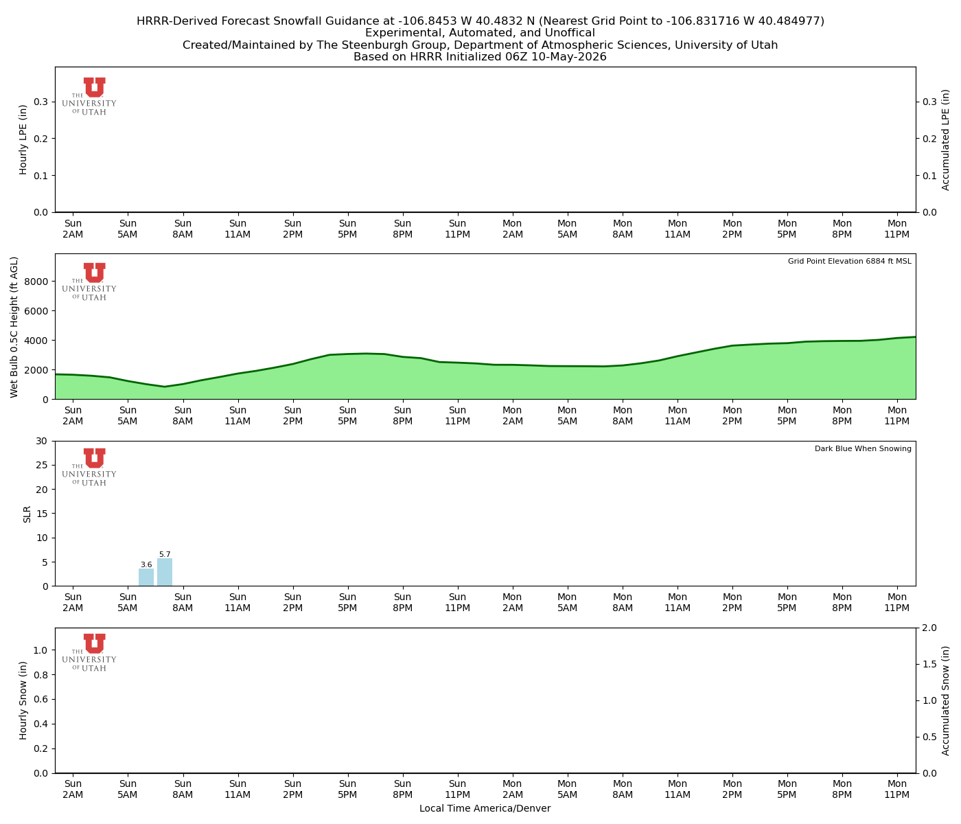Latest NAEFS total precipitation forecast