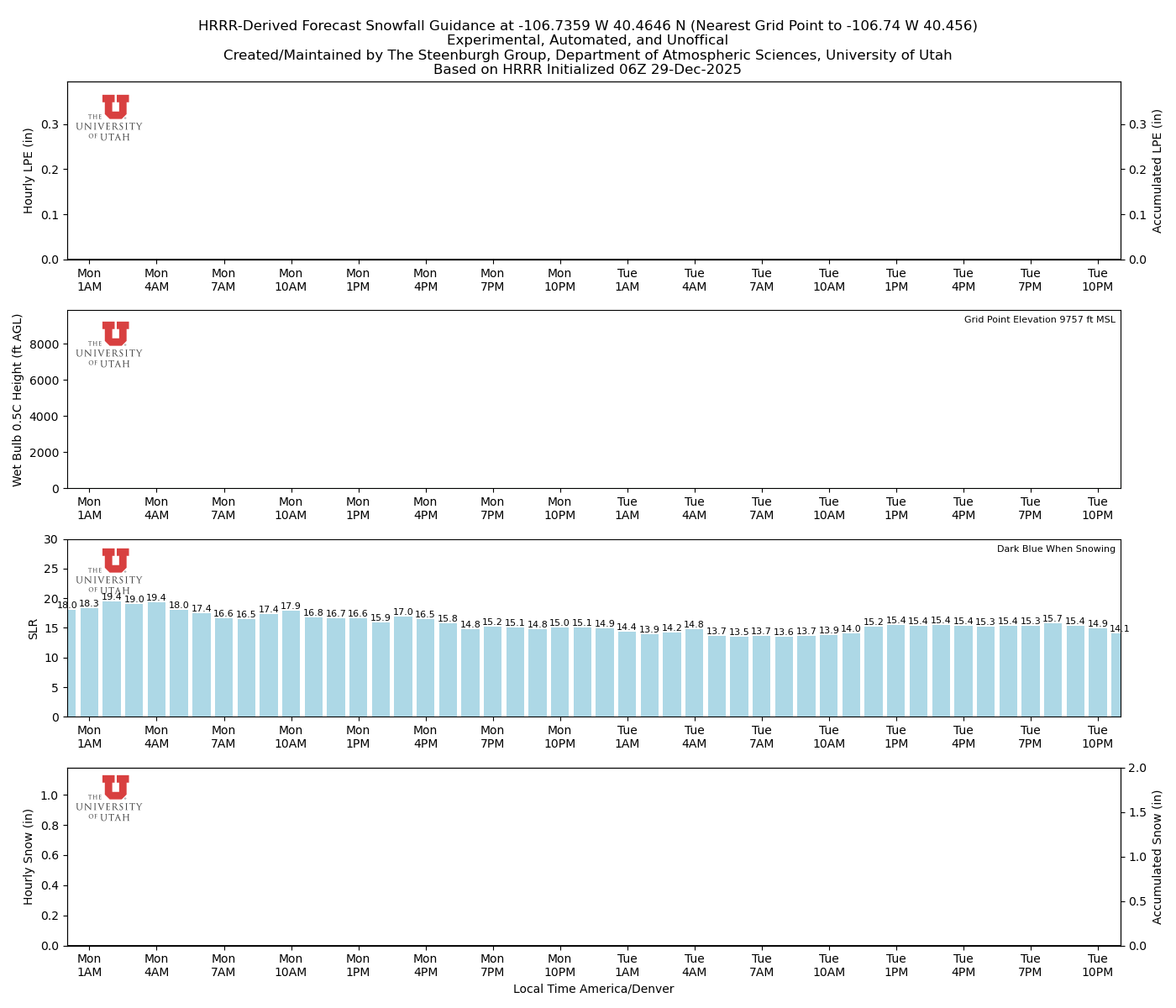 Latest NAEFS total precipitation forecast
