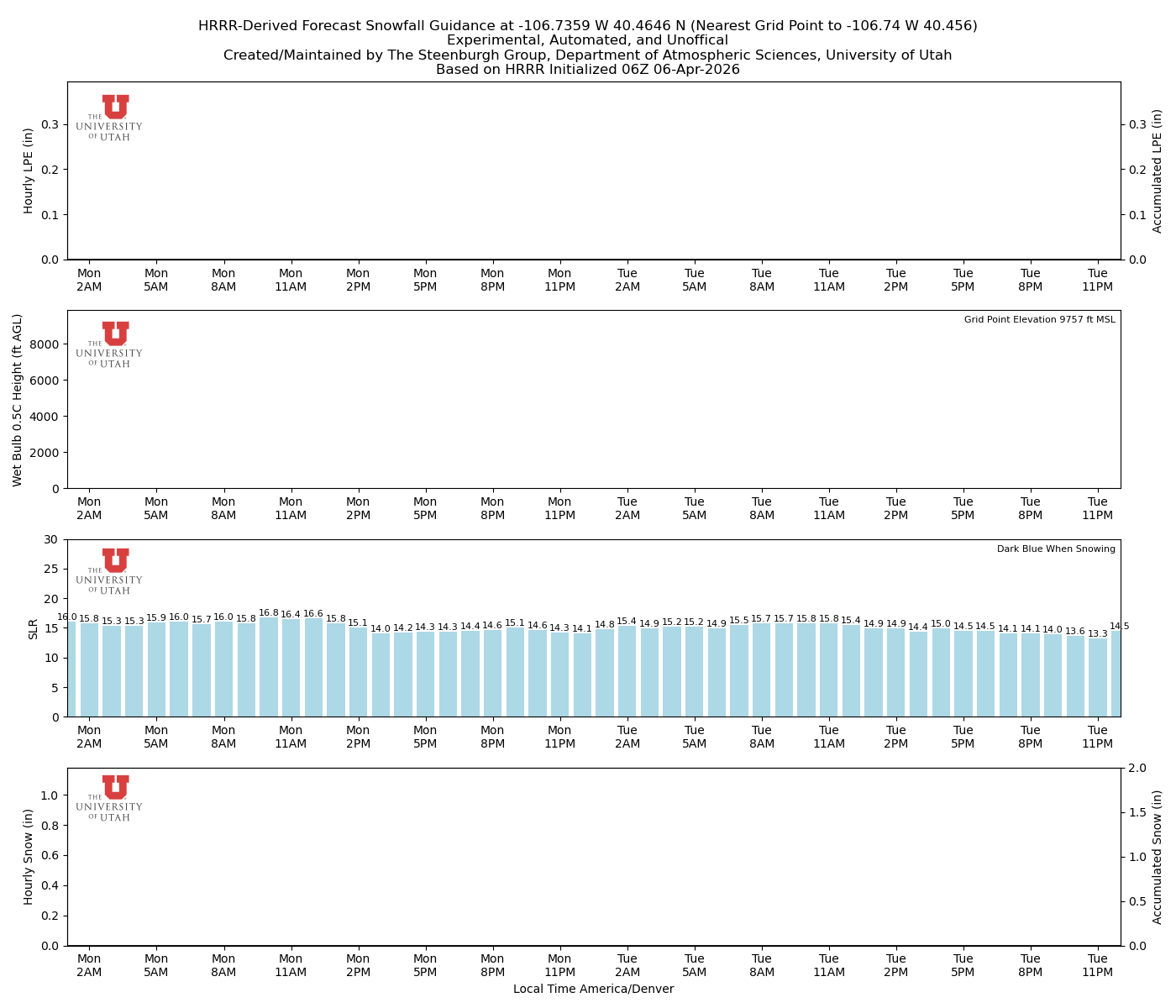 Latest NAEFS total precipitation forecast