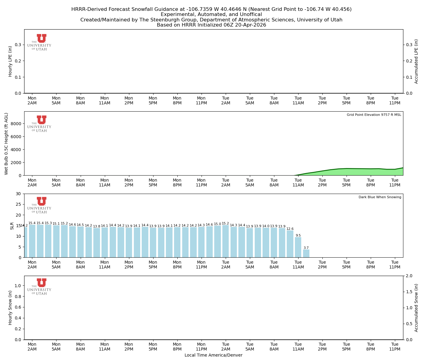Latest NAEFS total precipitation forecast
