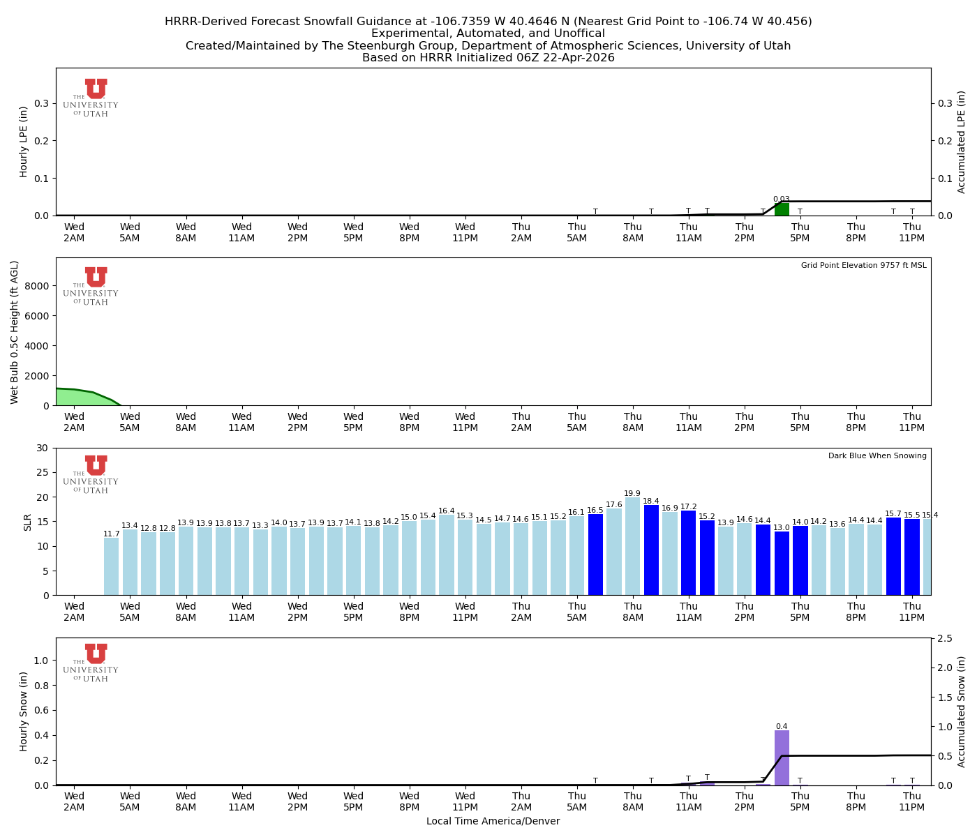 Latest NAEFS total precipitation forecast