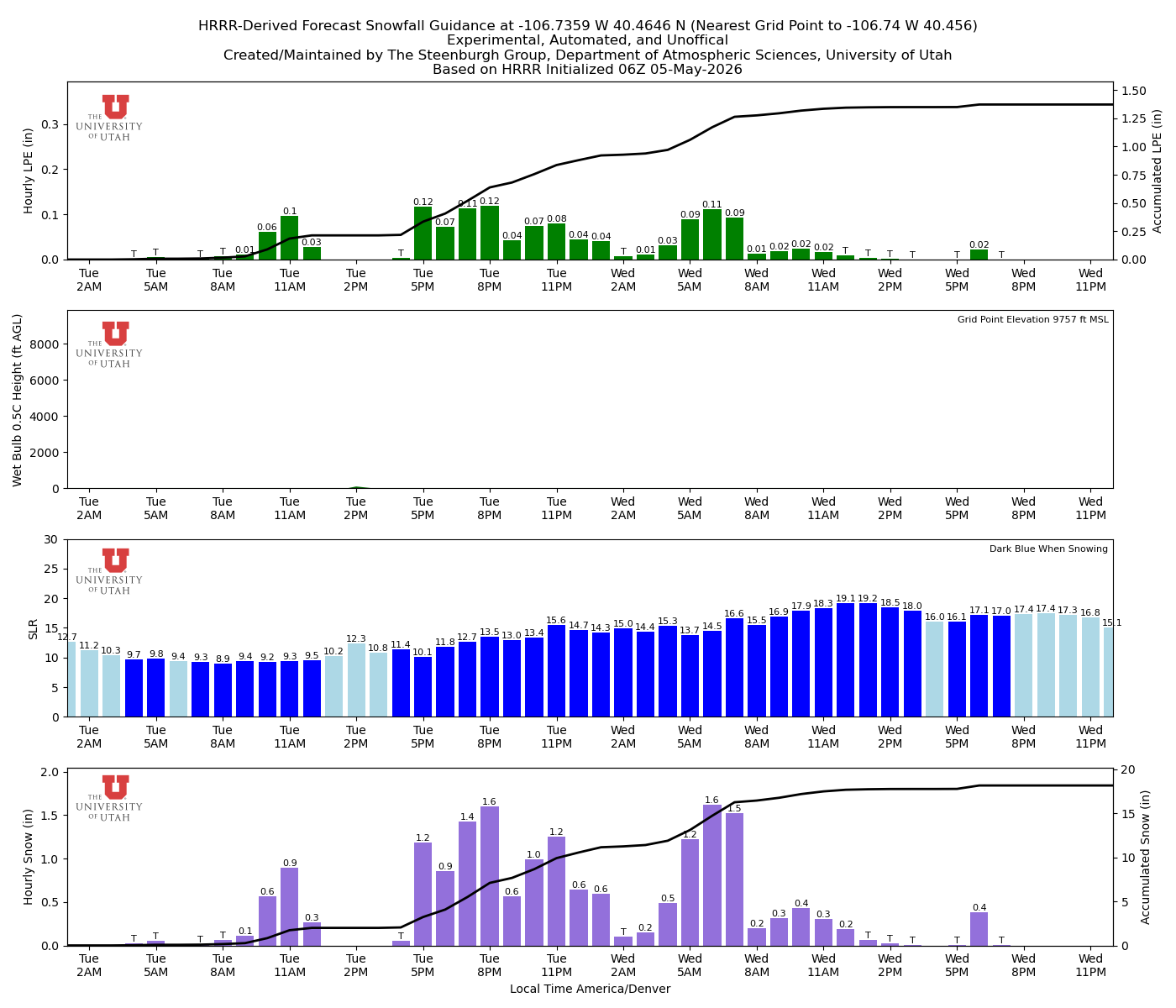Latest NAEFS total precipitation forecast