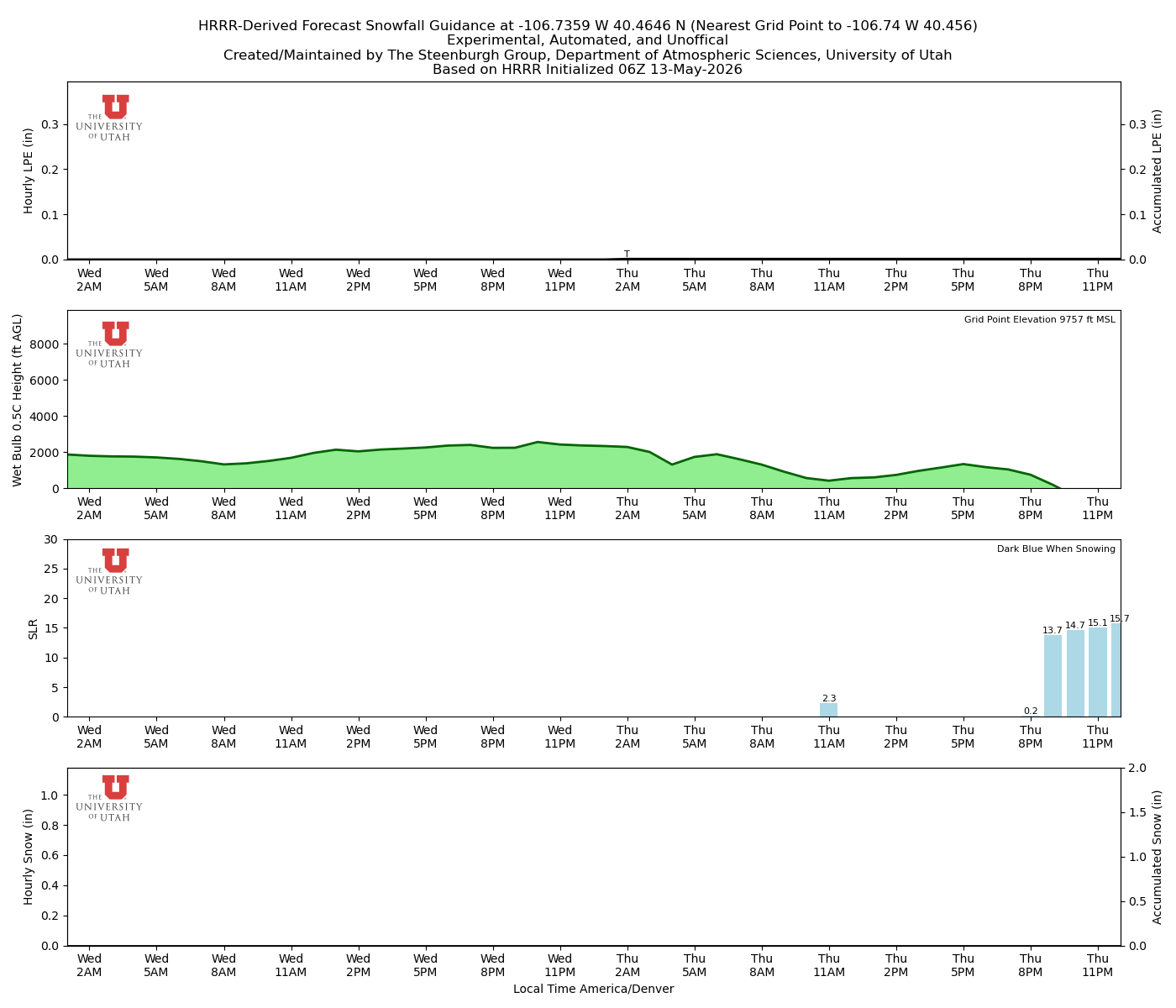 Latest NAEFS total precipitation forecast
