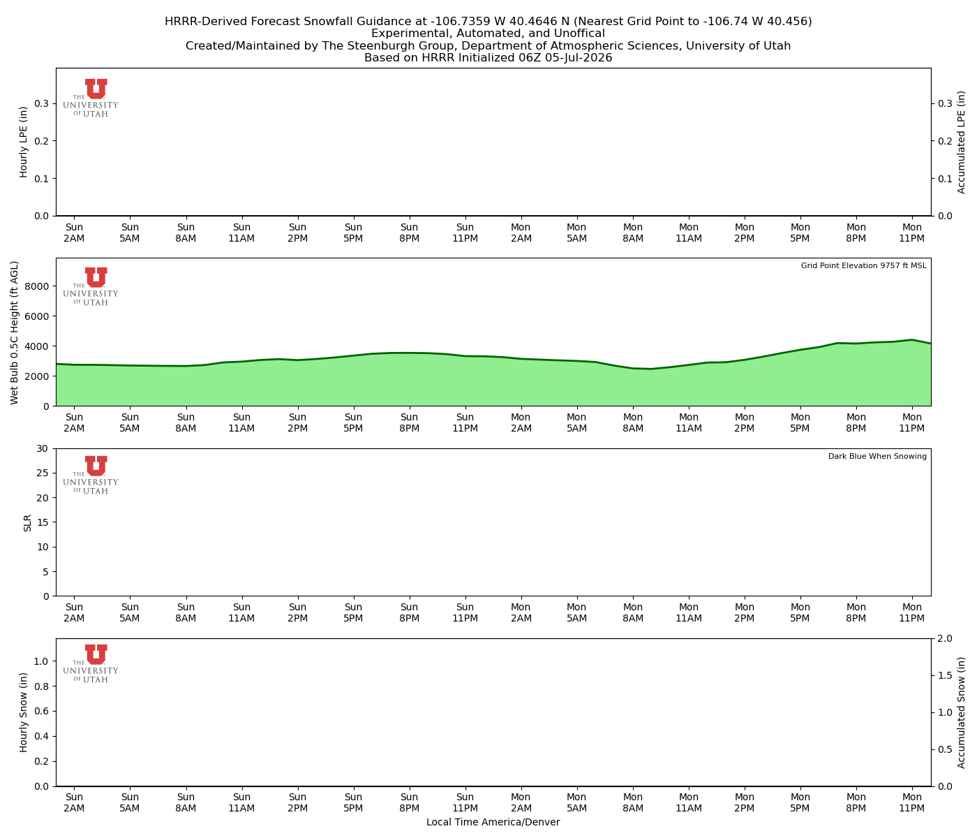 Latest NAEFS total precipitation forecast