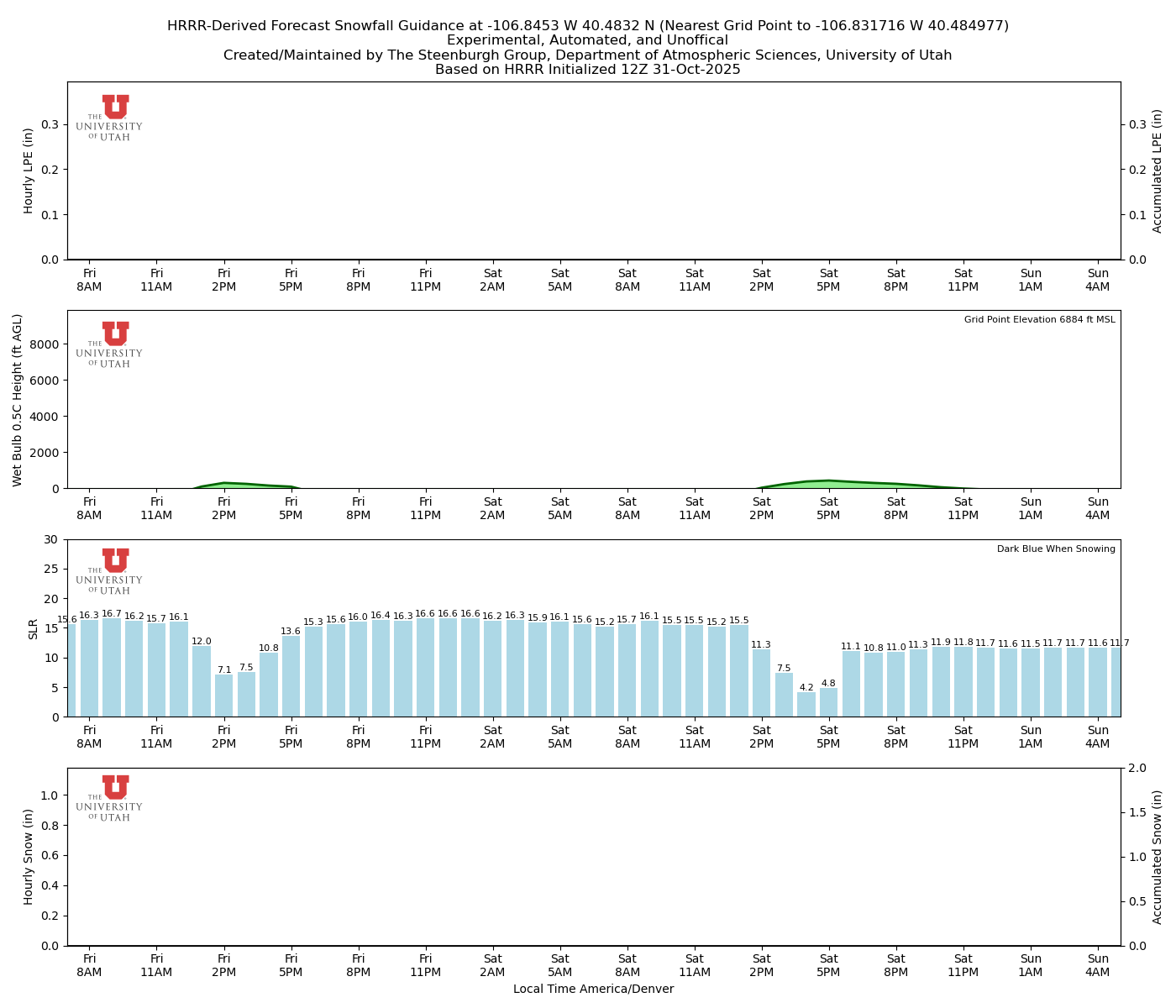 Click to enlarge the NAEFS precipitation Latest NAEFS total precipitation forecast