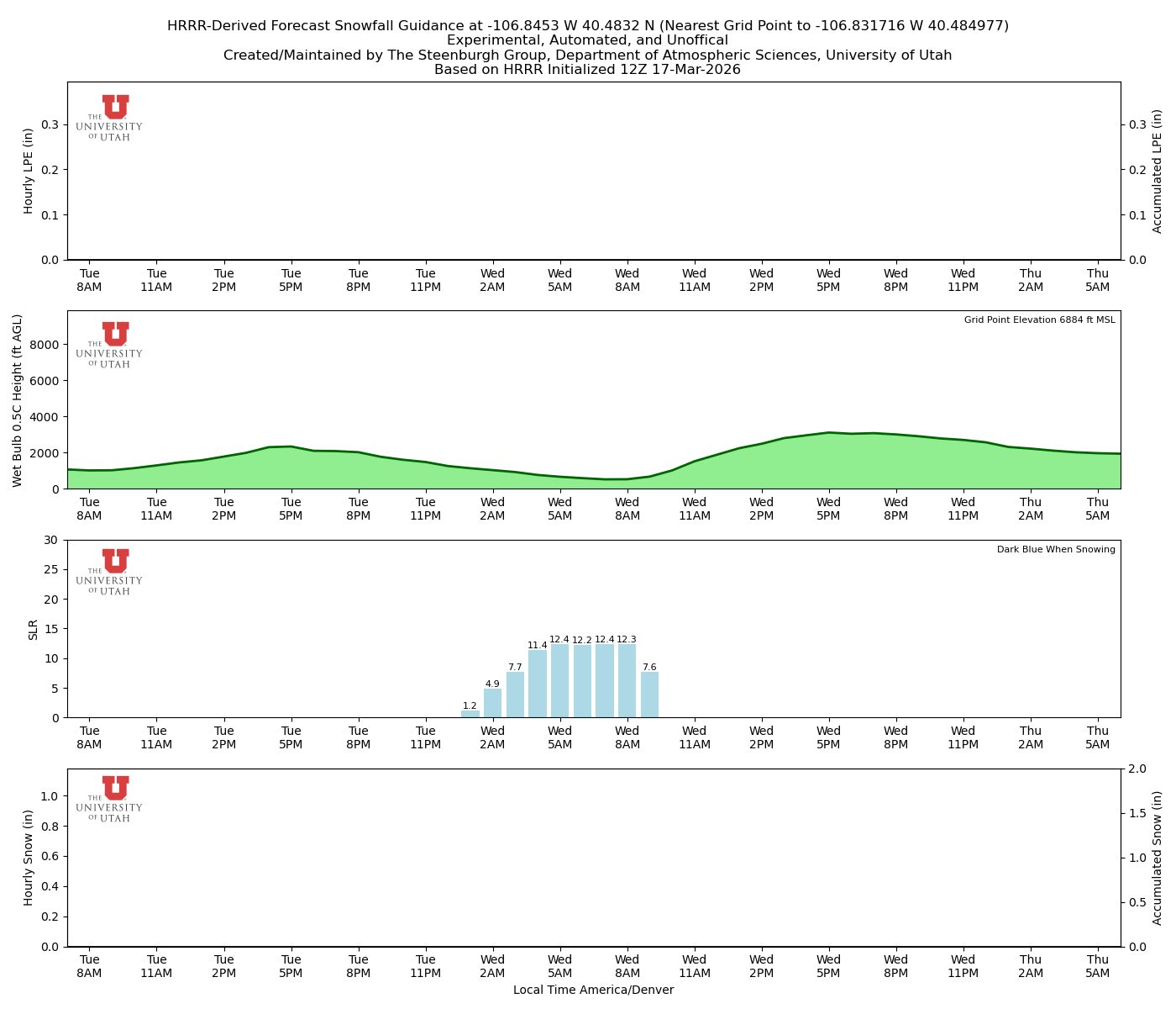 Latest NAEFS total precipitation forecast