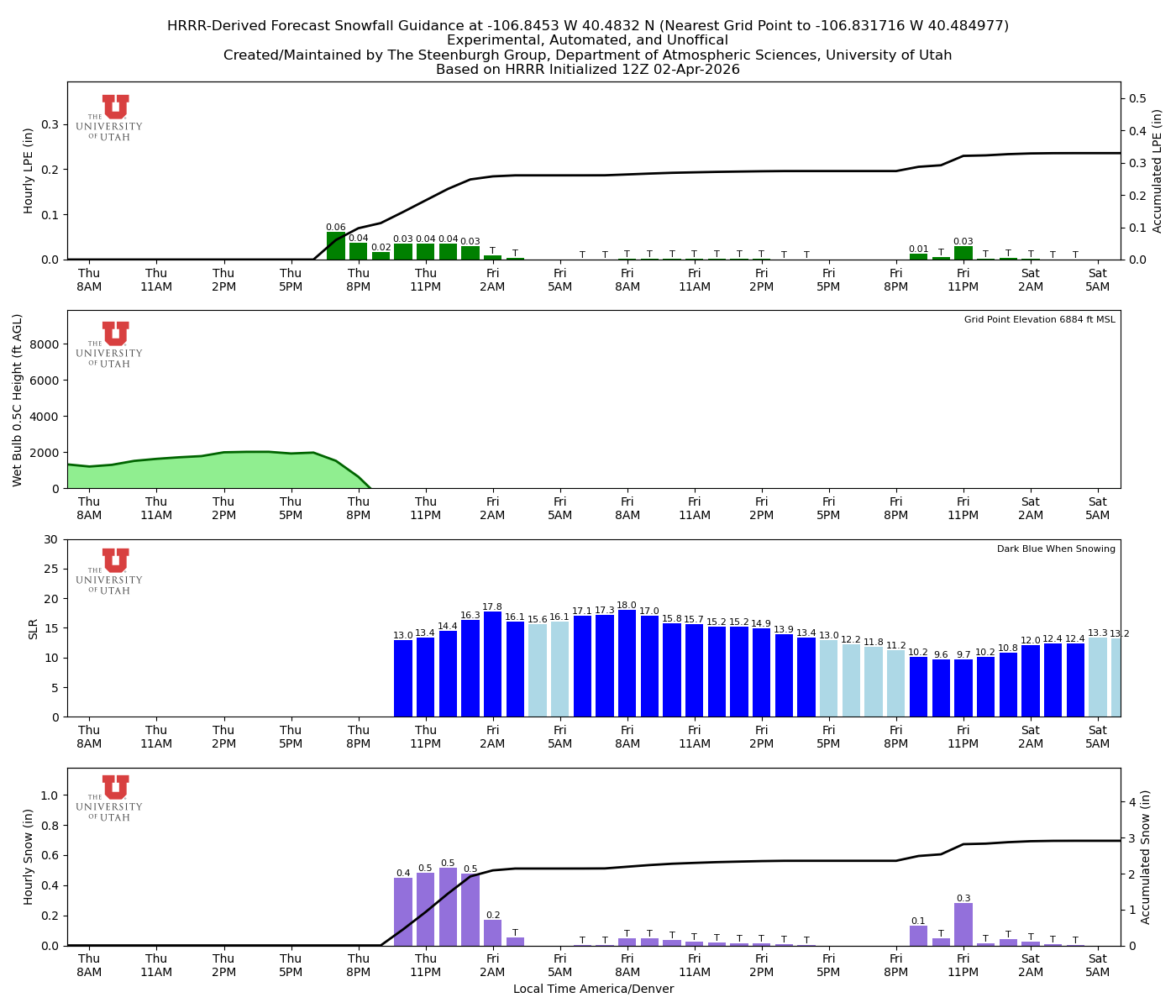 Latest NAEFS total precipitation forecast