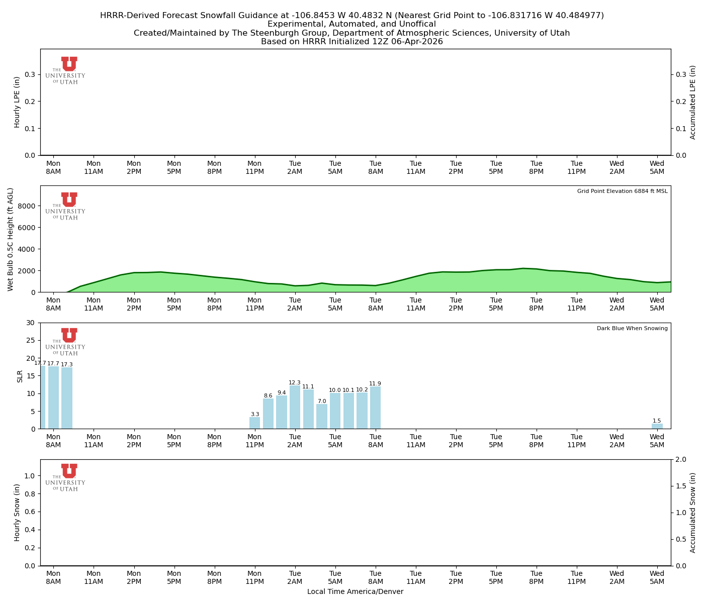 Latest NAEFS total precipitation forecast