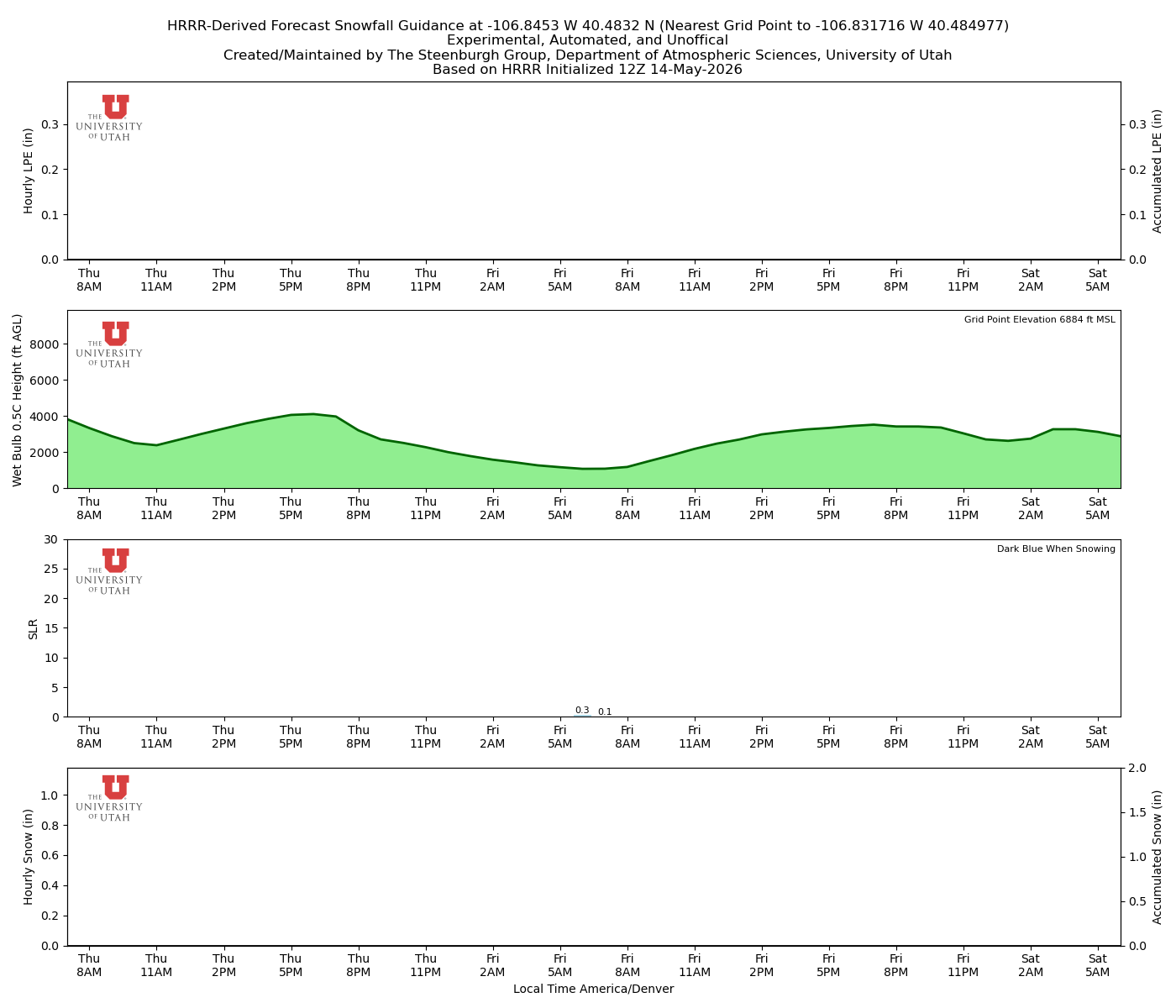 Latest NAEFS total precipitation forecast