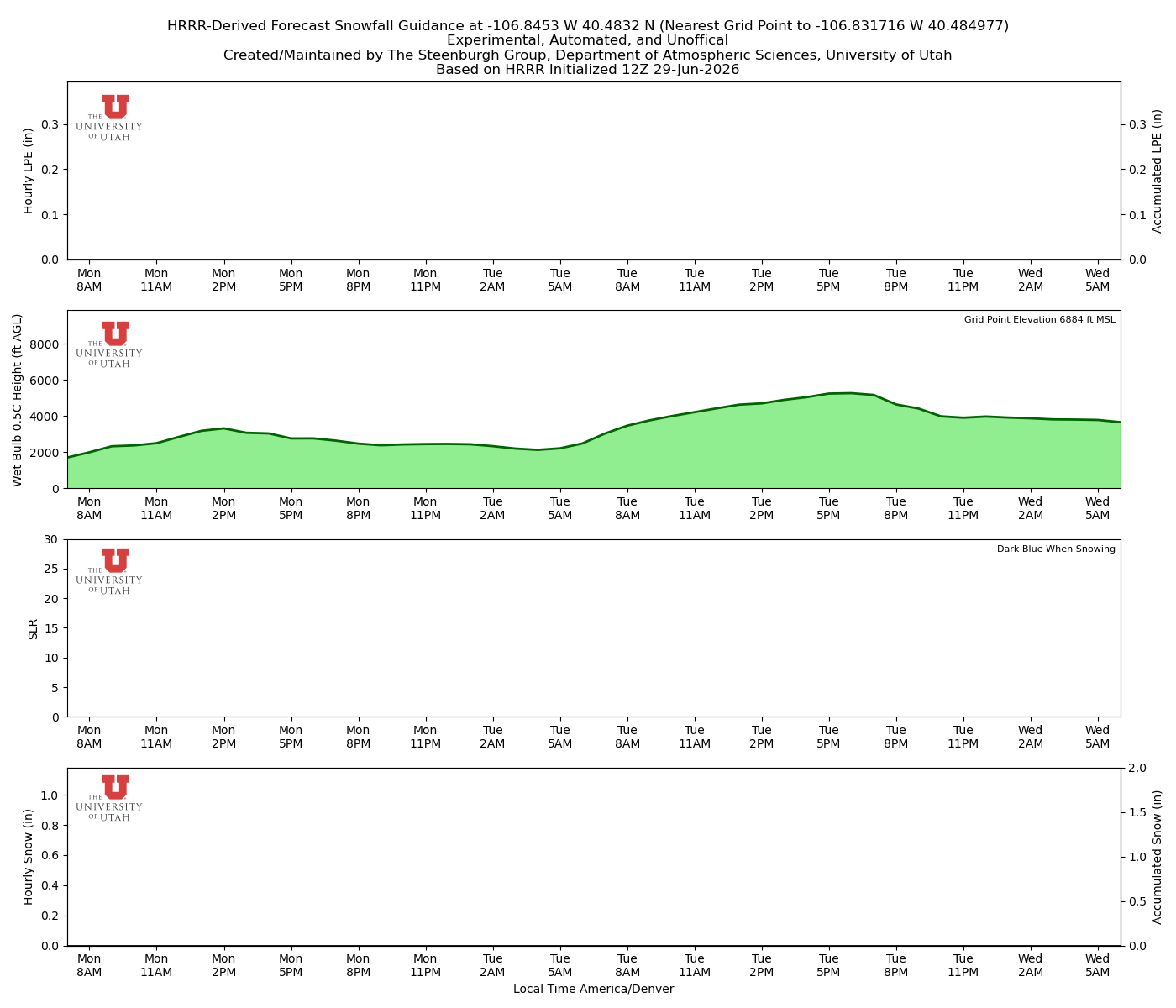 Latest NAEFS total precipitation forecast