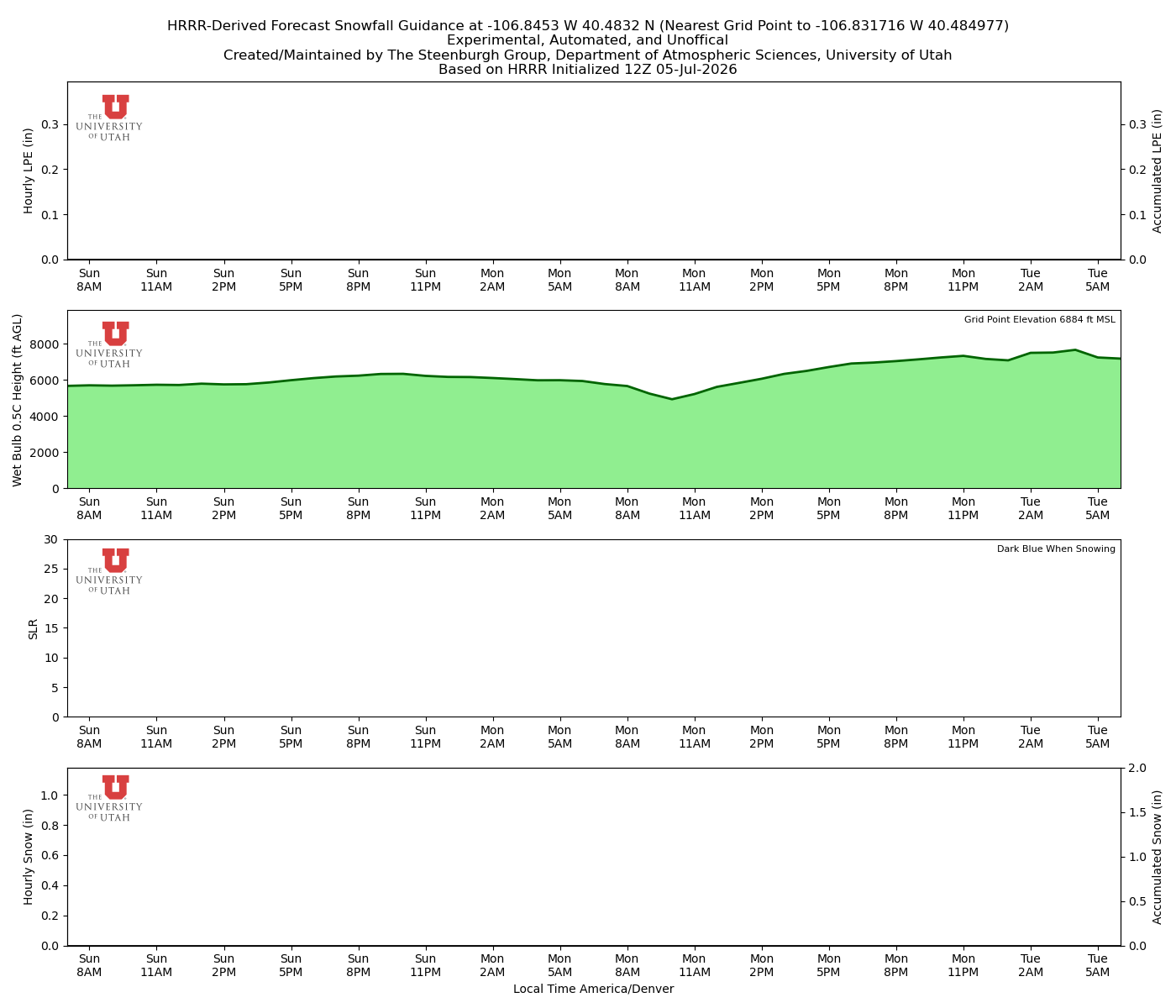 Latest NAEFS total precipitation forecast