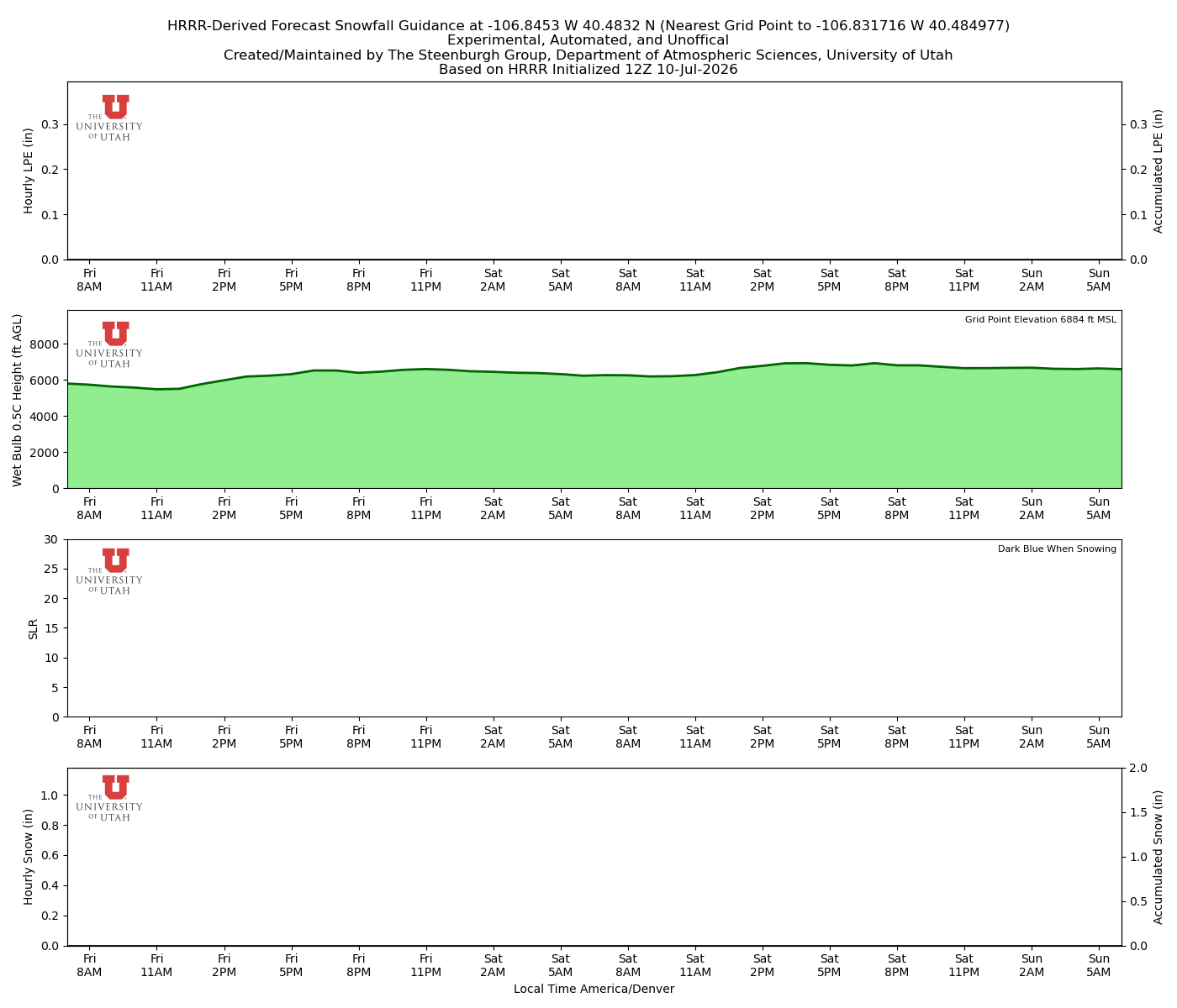 Latest NAEFS total precipitation forecast