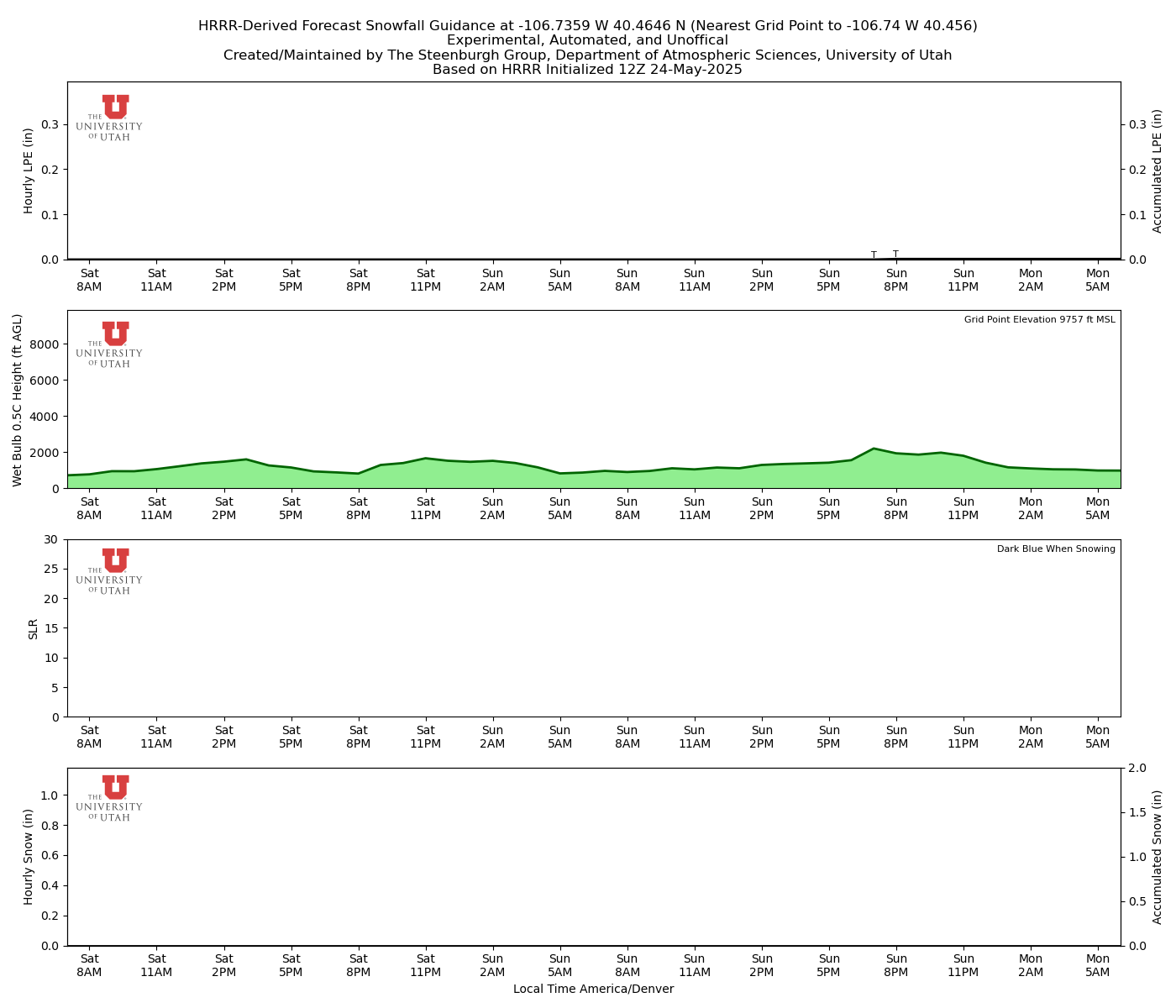 Click to enlarge the NAEFS precipitation Latest NAEFS total precipitation forecast