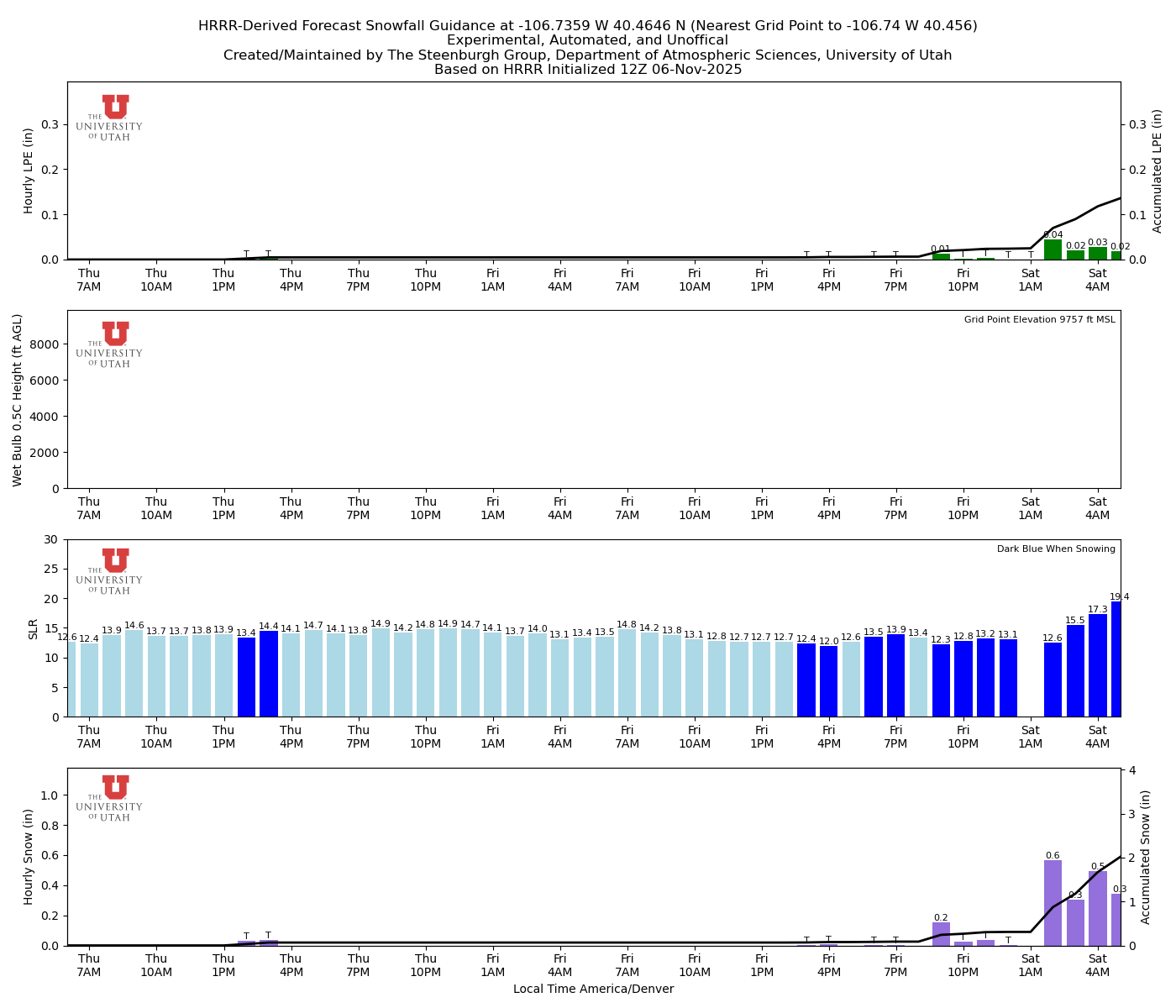 Latest NAEFS total precipitation forecast