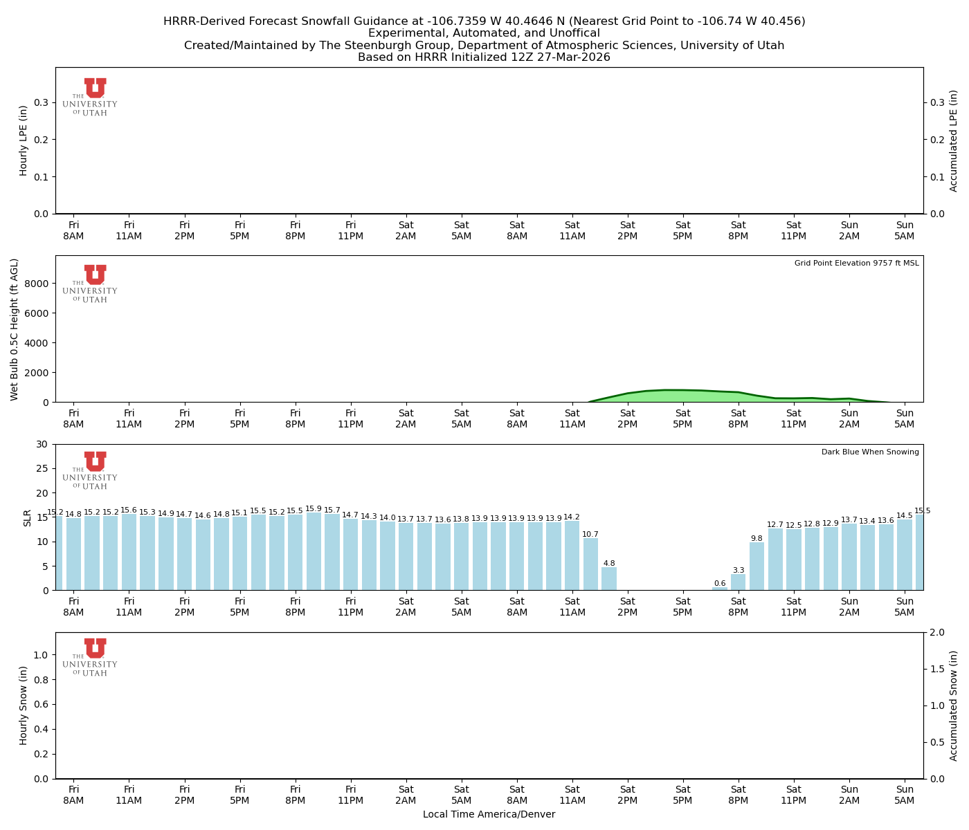 Latest NAEFS total precipitation forecast