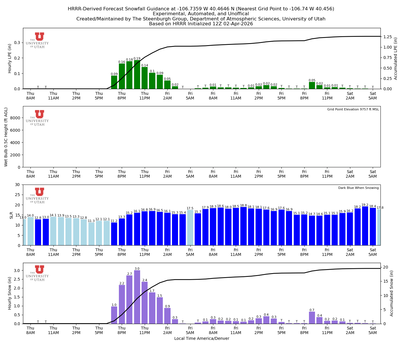 Latest NAEFS total precipitation forecast