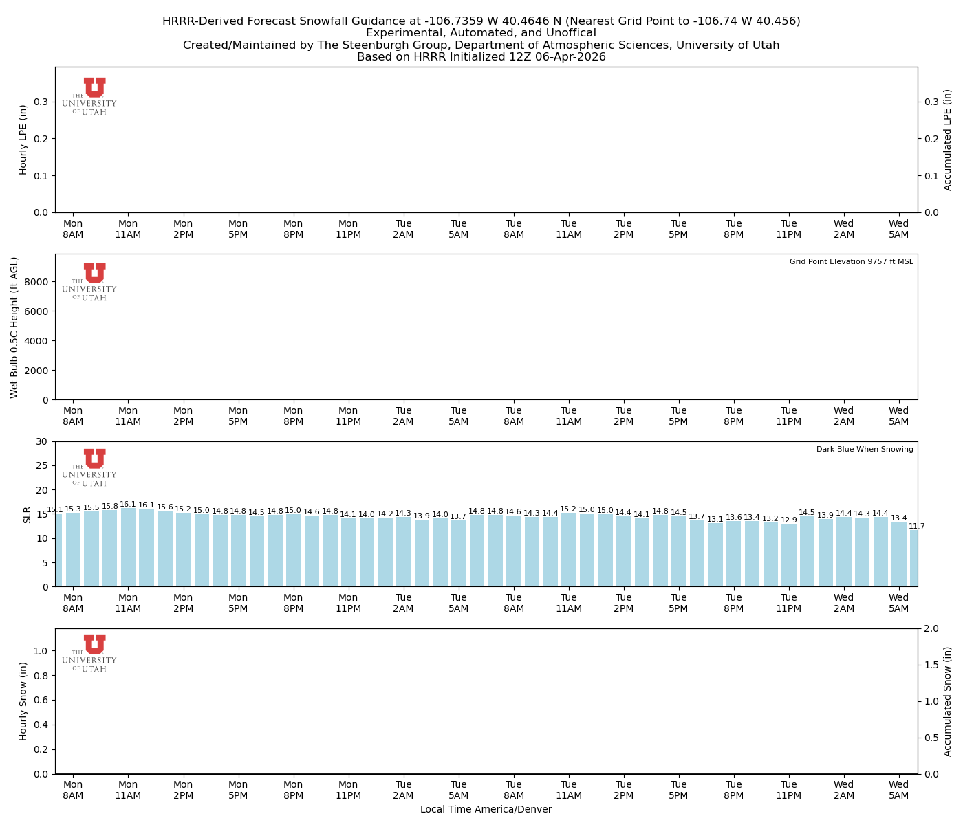 Latest NAEFS total precipitation forecast