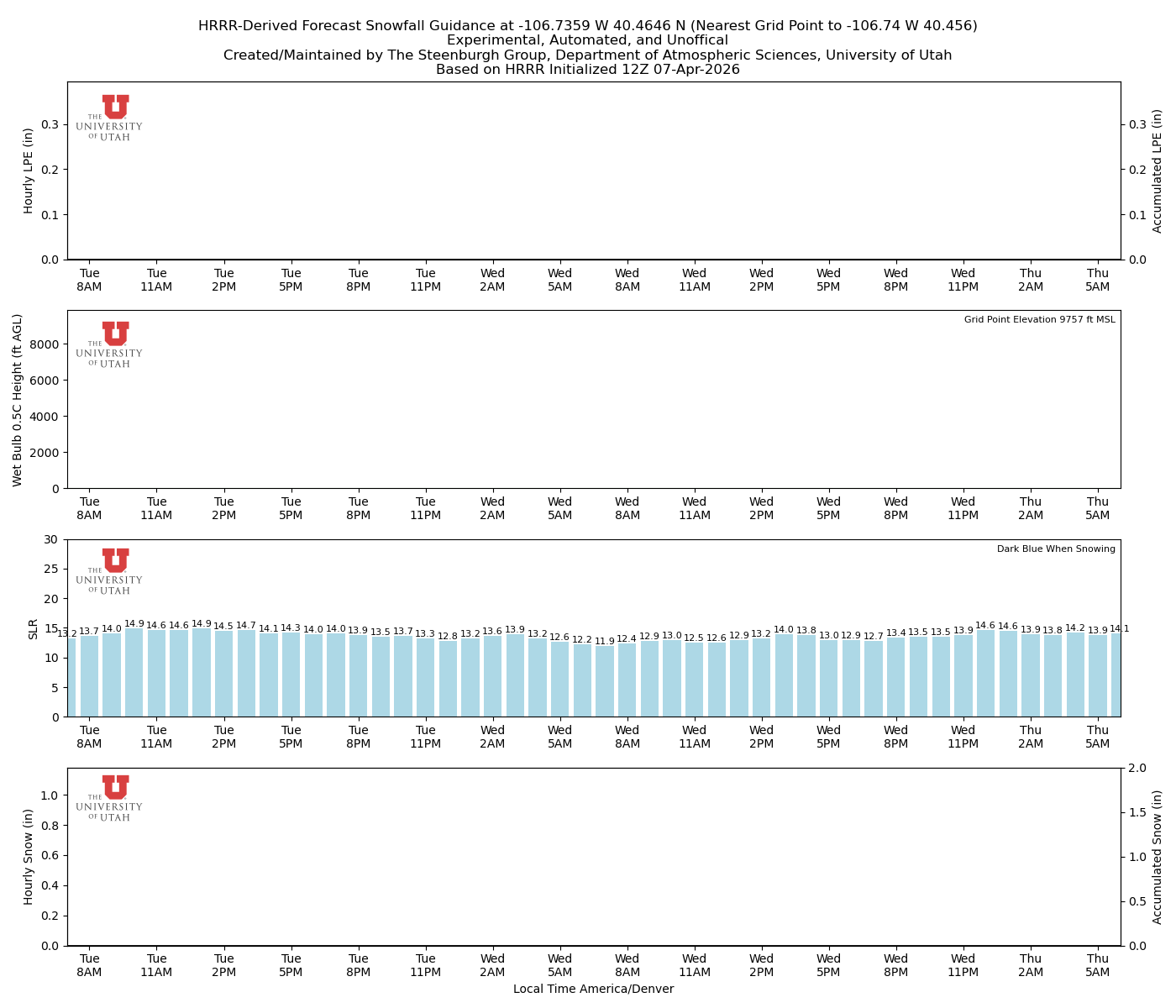 Latest NAEFS total precipitation forecast