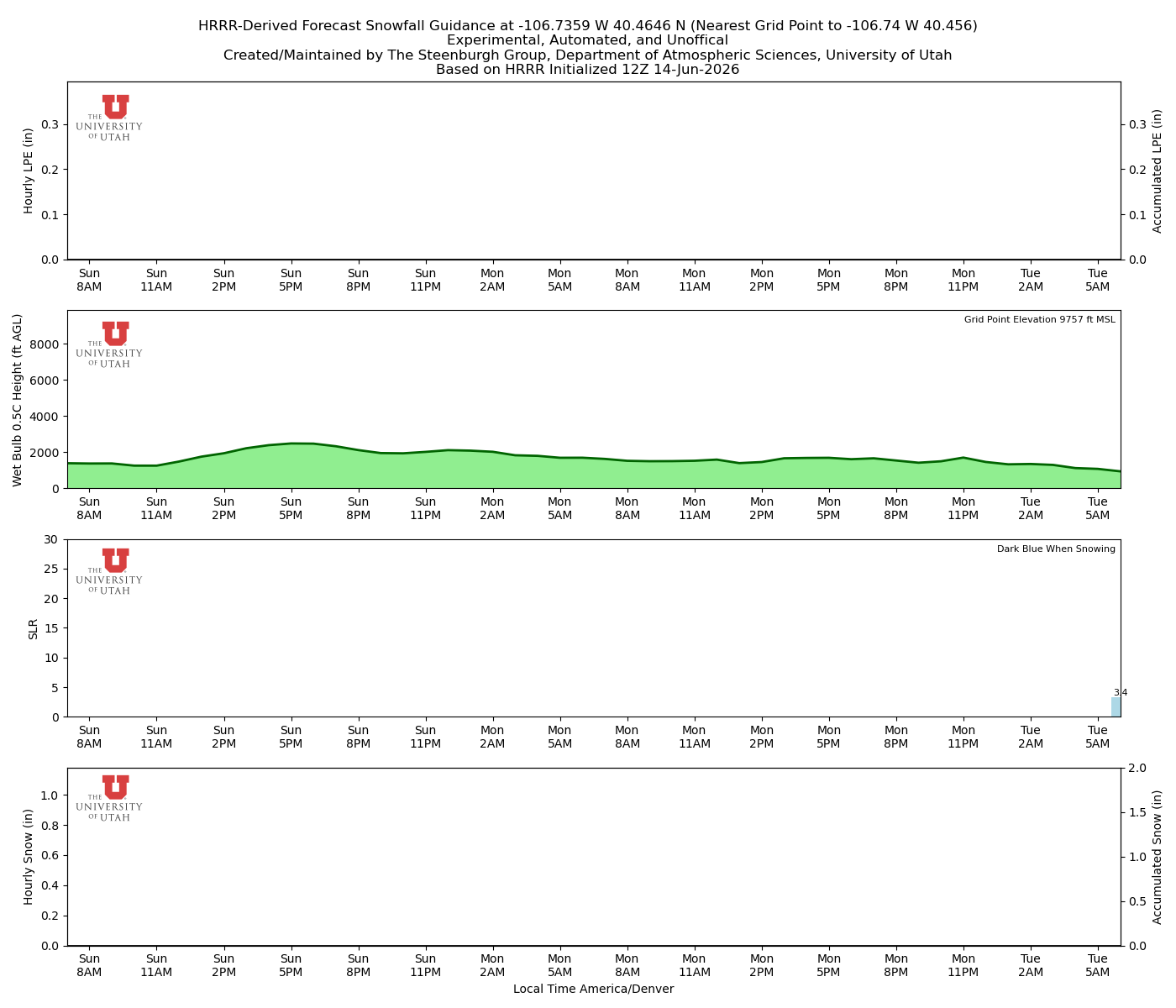 Latest NAEFS total precipitation forecast