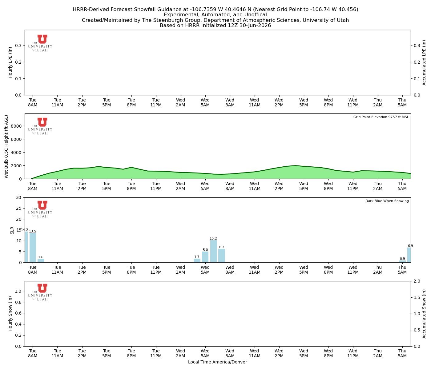 Latest NAEFS total precipitation forecast