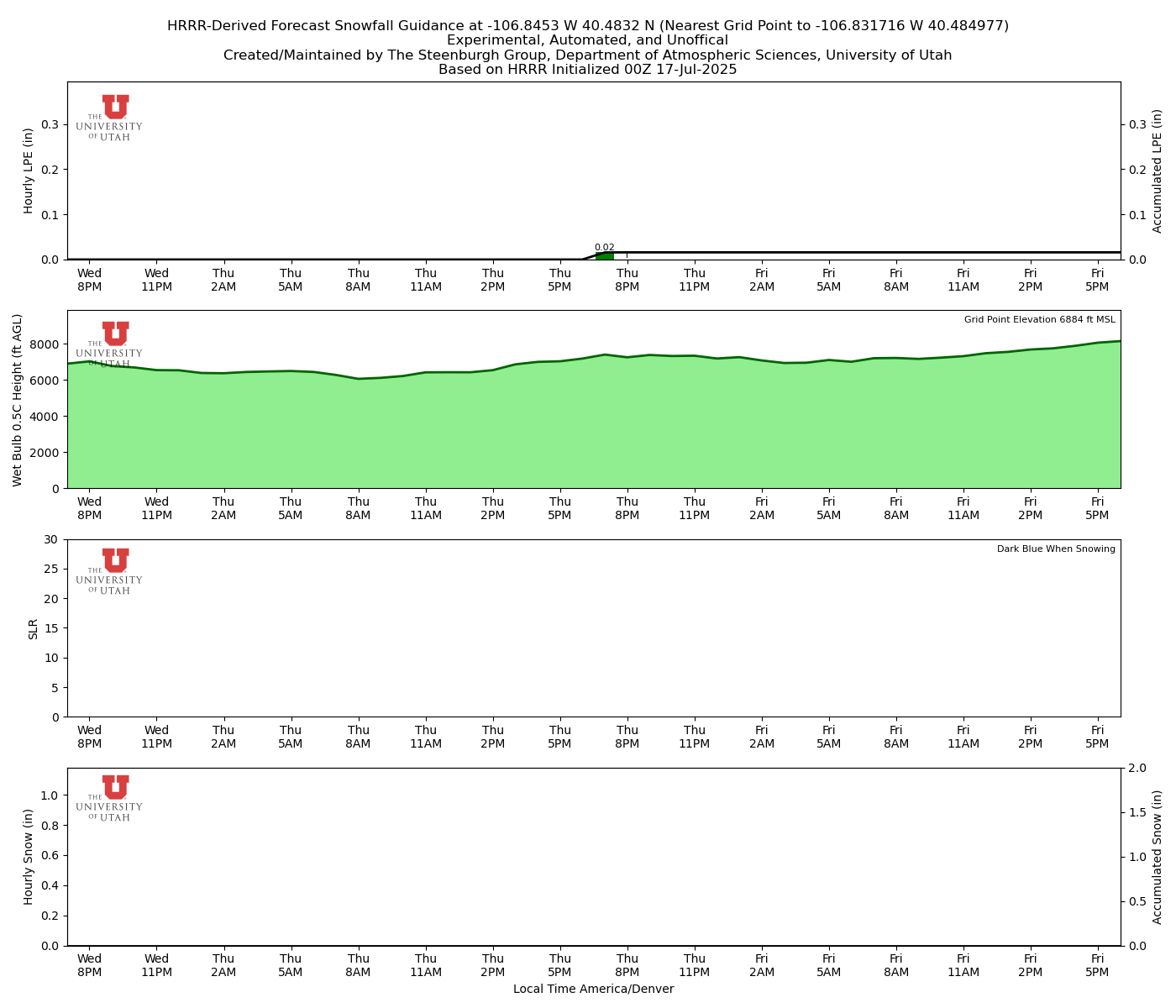 Click to enlarge the NAEFS precipitation Latest NAEFS total precipitation forecast