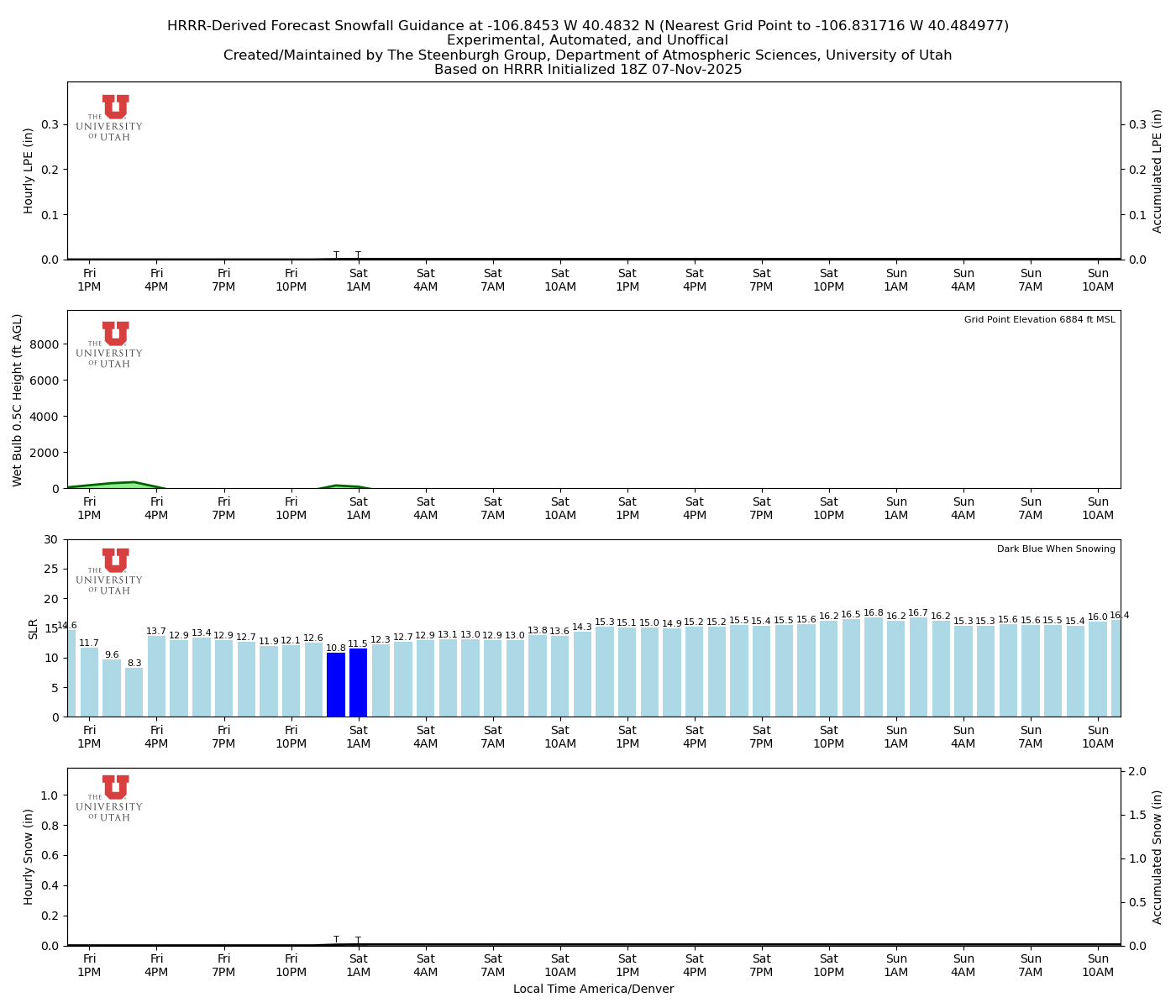 Latest NAEFS total precipitation forecast