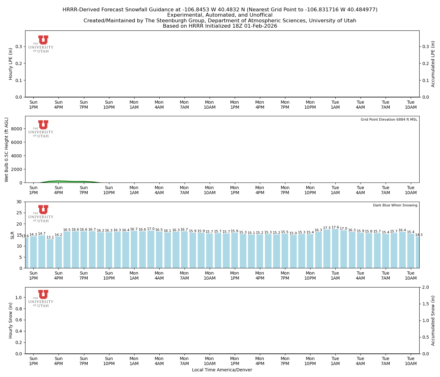 Latest NAEFS total precipitation forecast