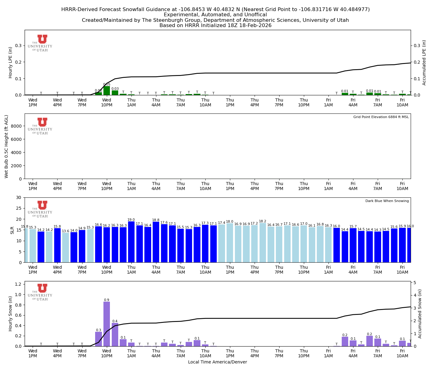 Latest NAEFS total precipitation forecast