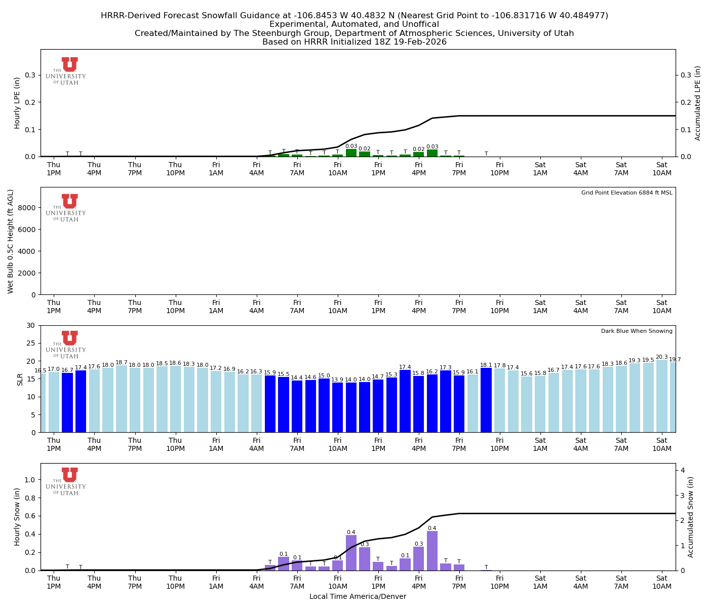 Latest NAEFS total precipitation forecast