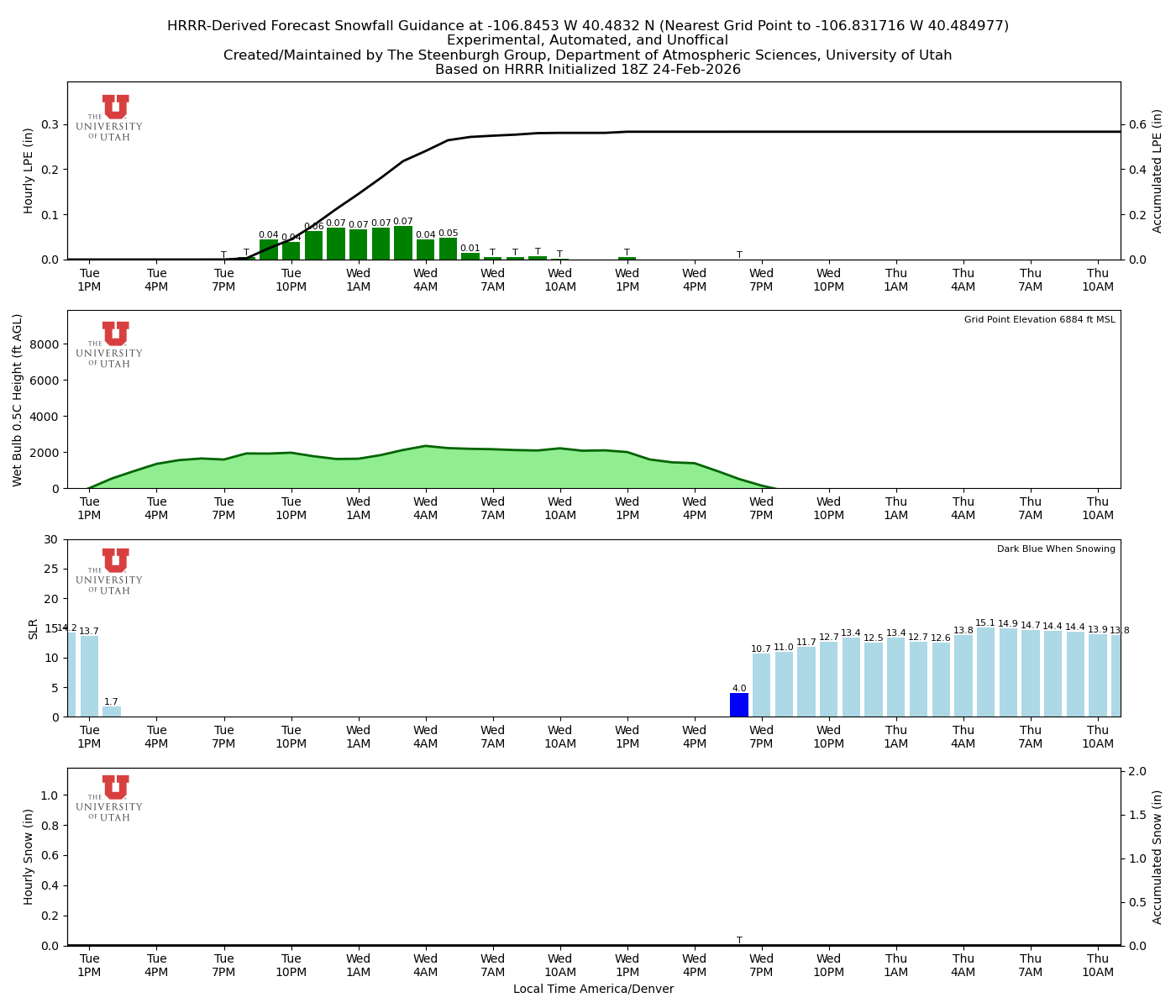 Latest NAEFS total precipitation forecast