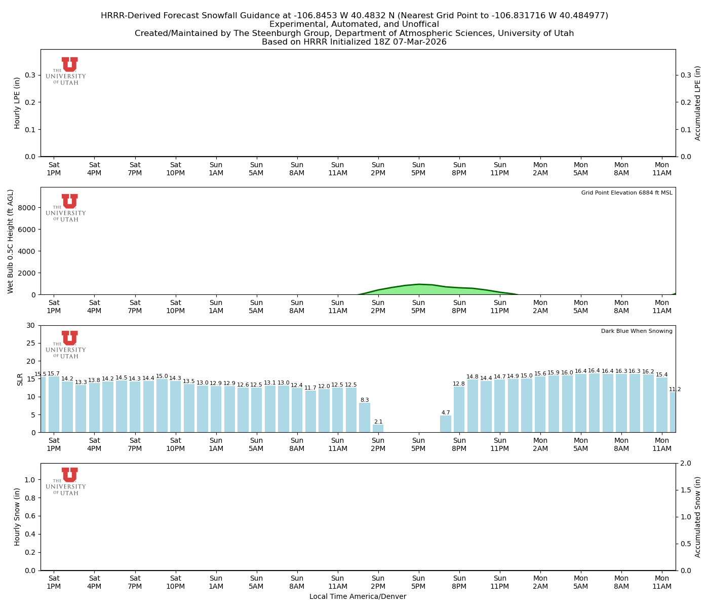 Latest NAEFS total precipitation forecast