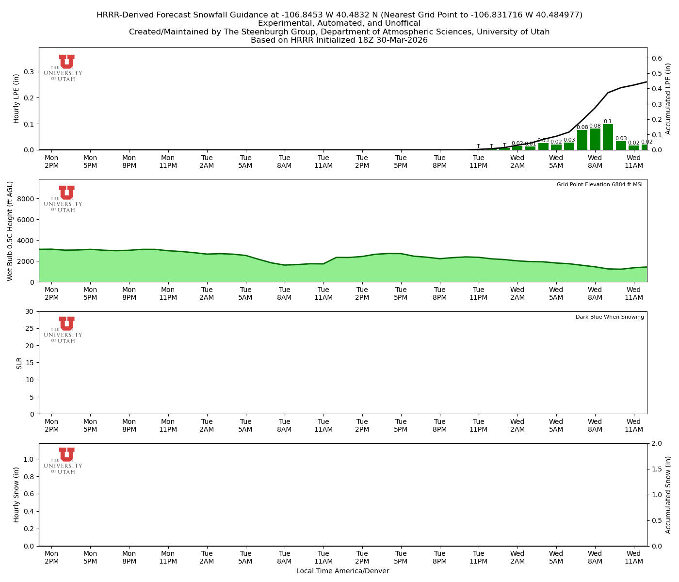 Latest NAEFS total precipitation forecast