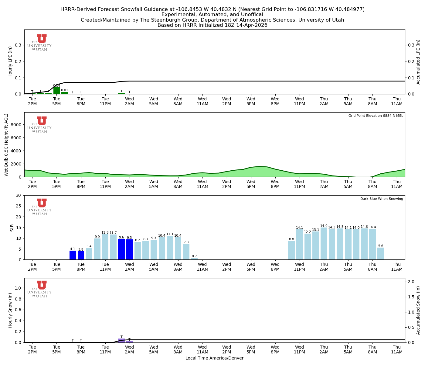Latest NAEFS total precipitation forecast