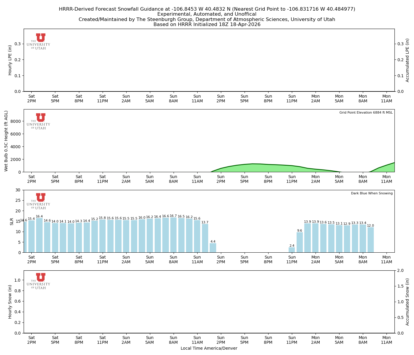 Latest NAEFS total precipitation forecast