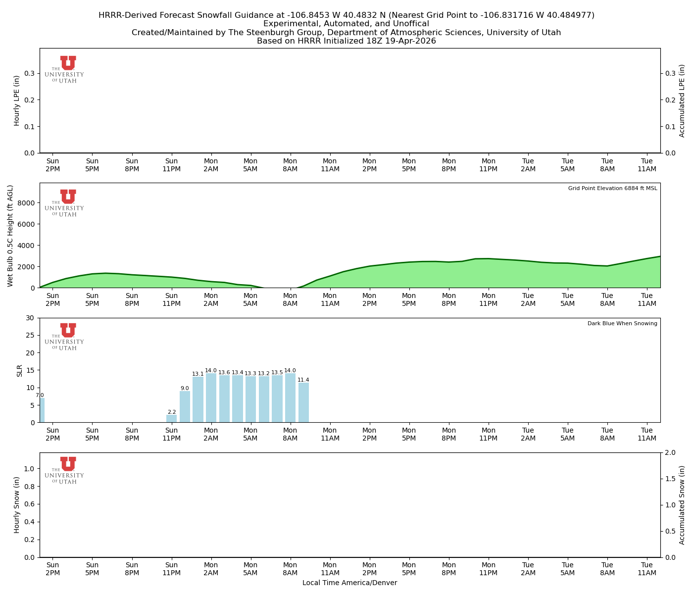 Latest NAEFS total precipitation forecast